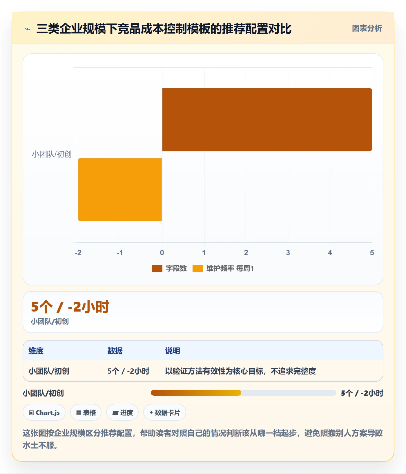 外贸数据分析平台管理模板：围绕竞争对手开展成本控制