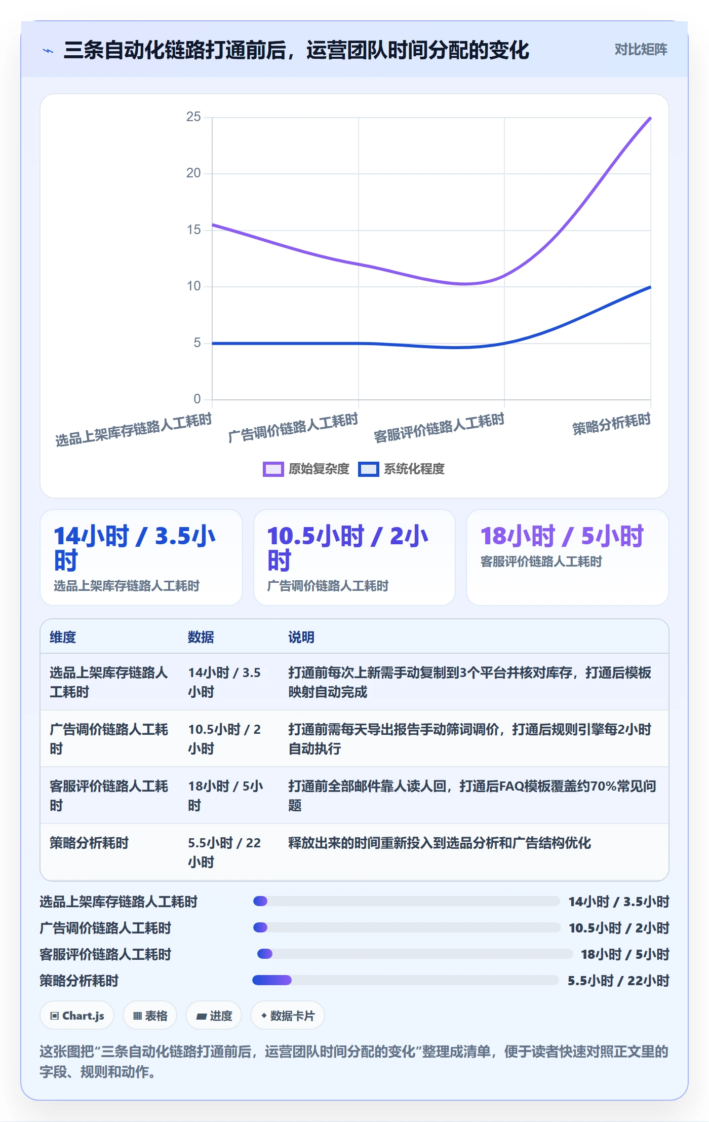 跨境电商一站式服务工作指南：用自动化方案解决运营推广问题