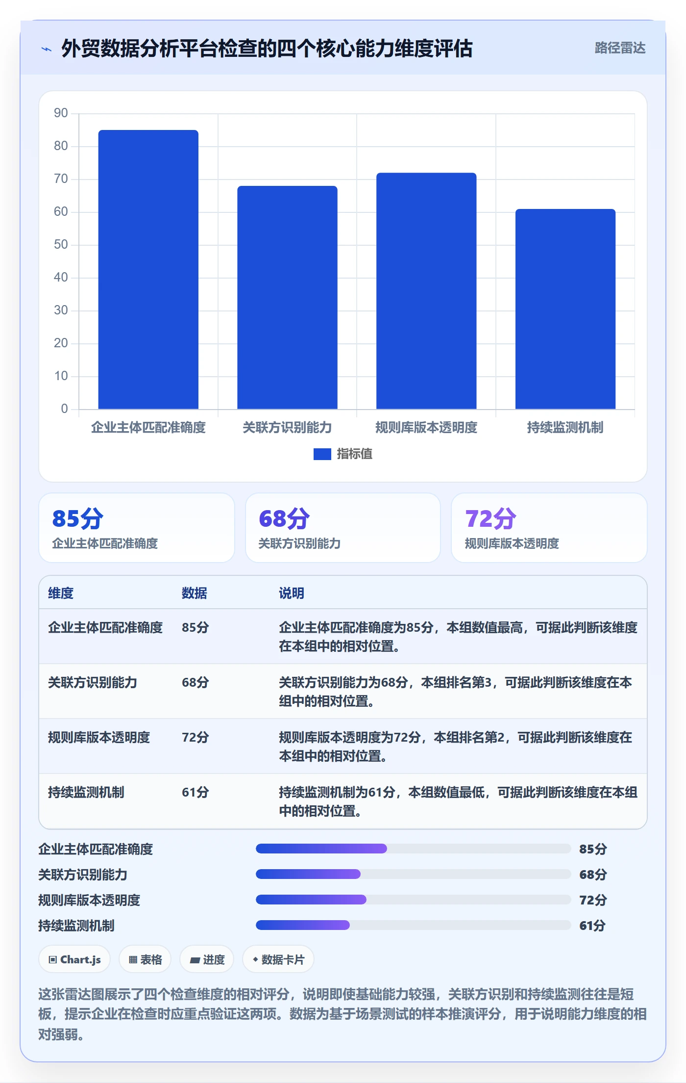 外贸数据分析平台检查方法：通过竞争对手评估合规管理质量