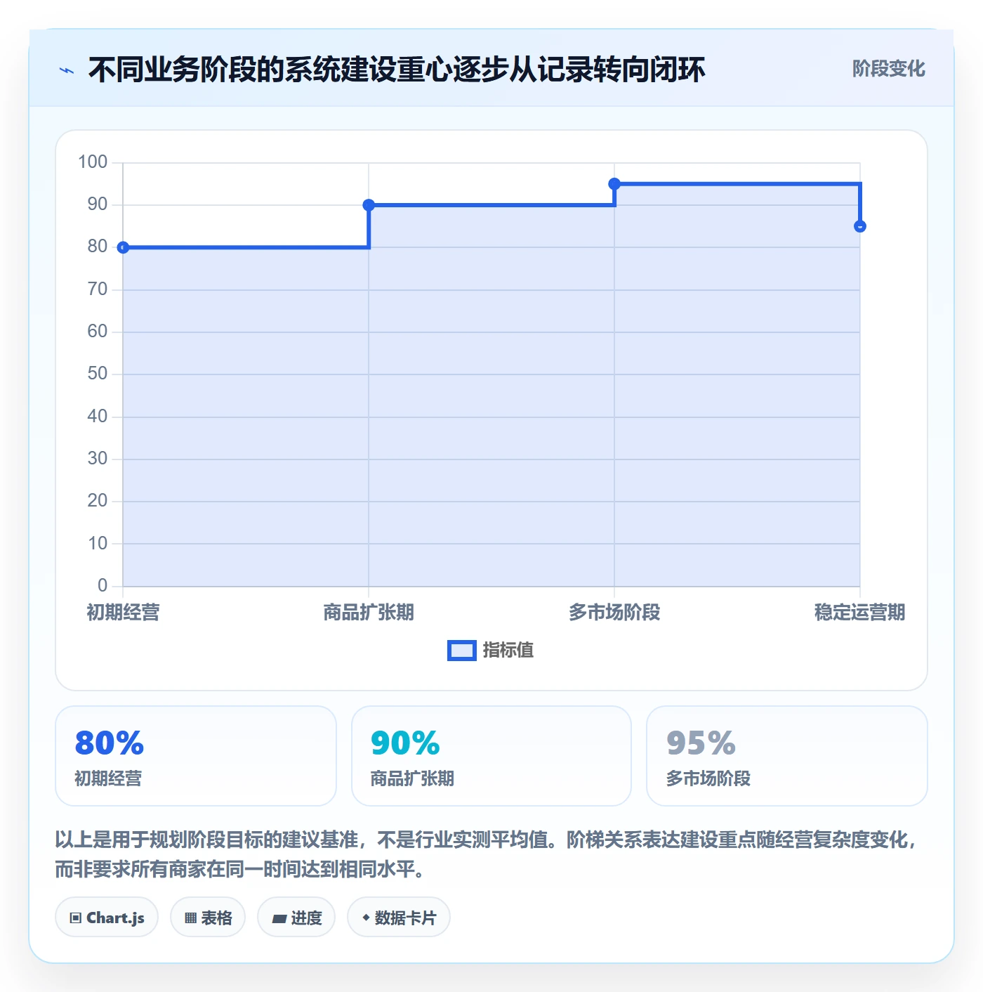 temu怎么优化？先从平台入驻的系统搭建入手