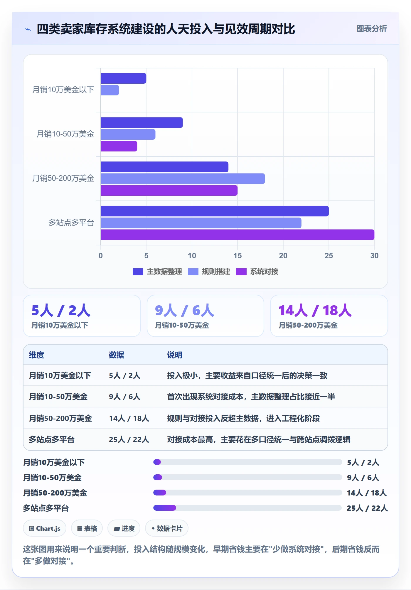 亚马逊软件配置指南：库存管理需要哪些系统搭建设置