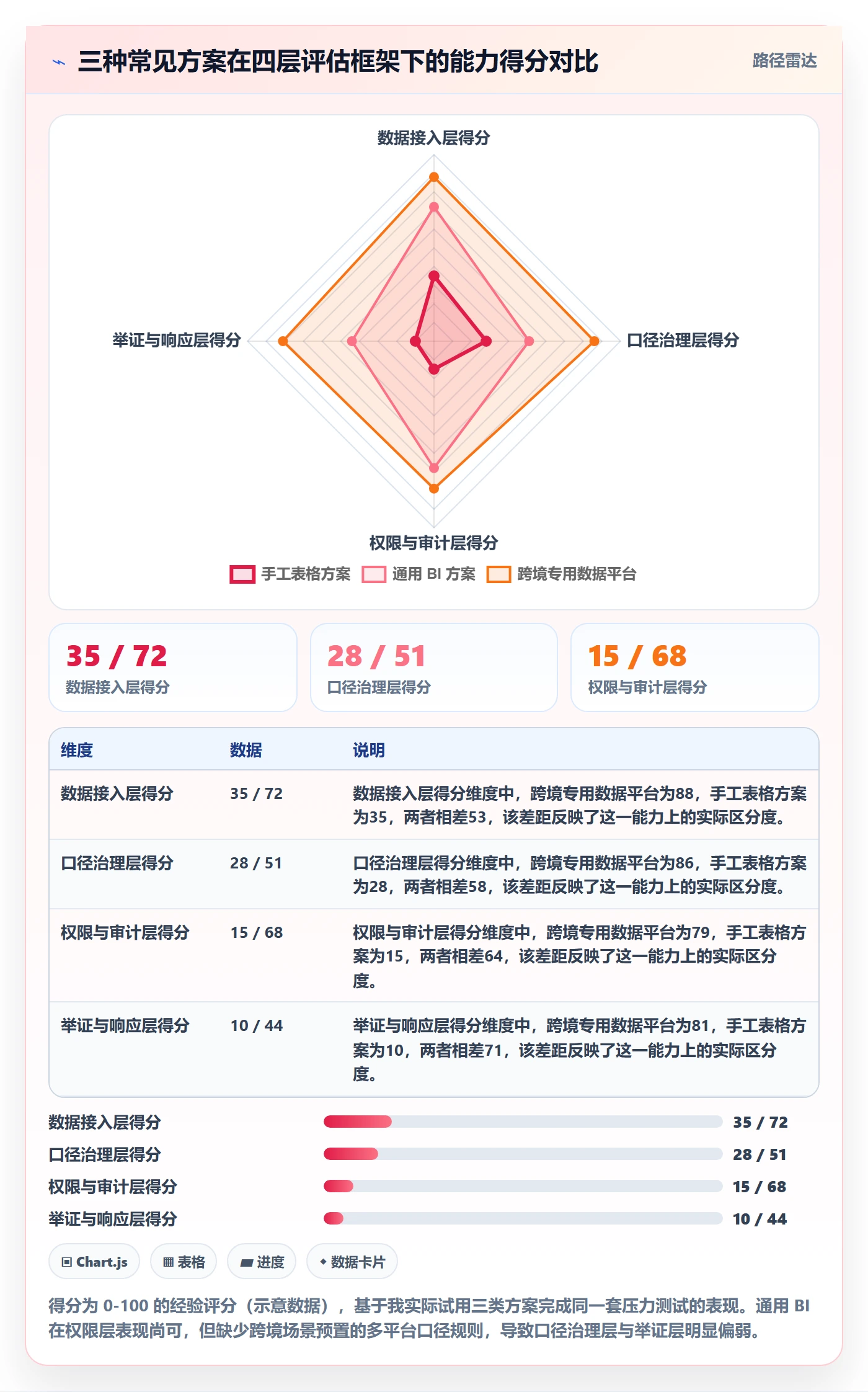 跨境电商运营选择标准：广告投放维度如何评估合规管理