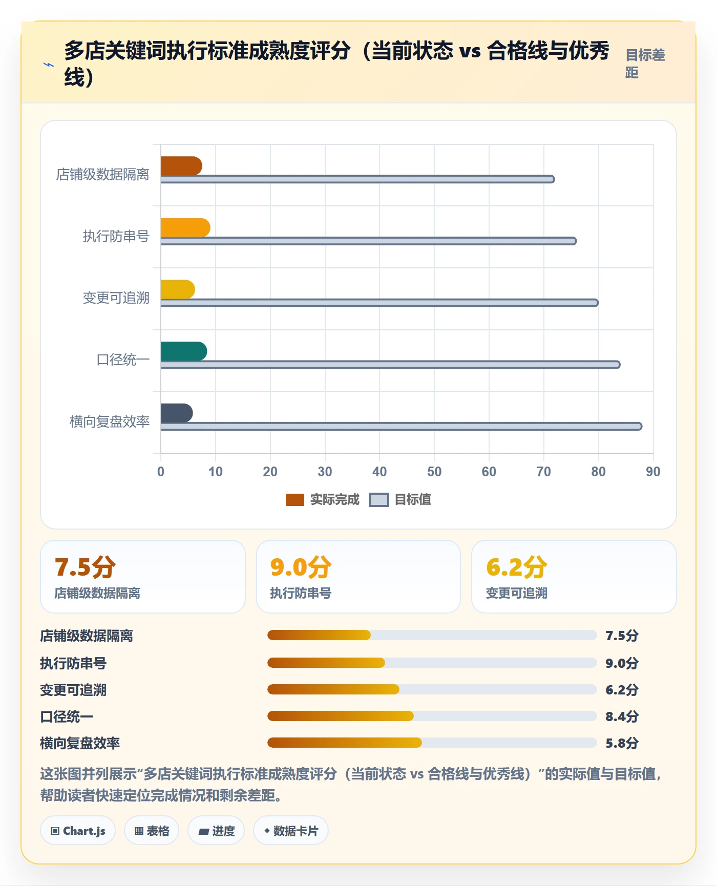 亚马逊软件执行标准：关键词工具环节如何体现多店经营