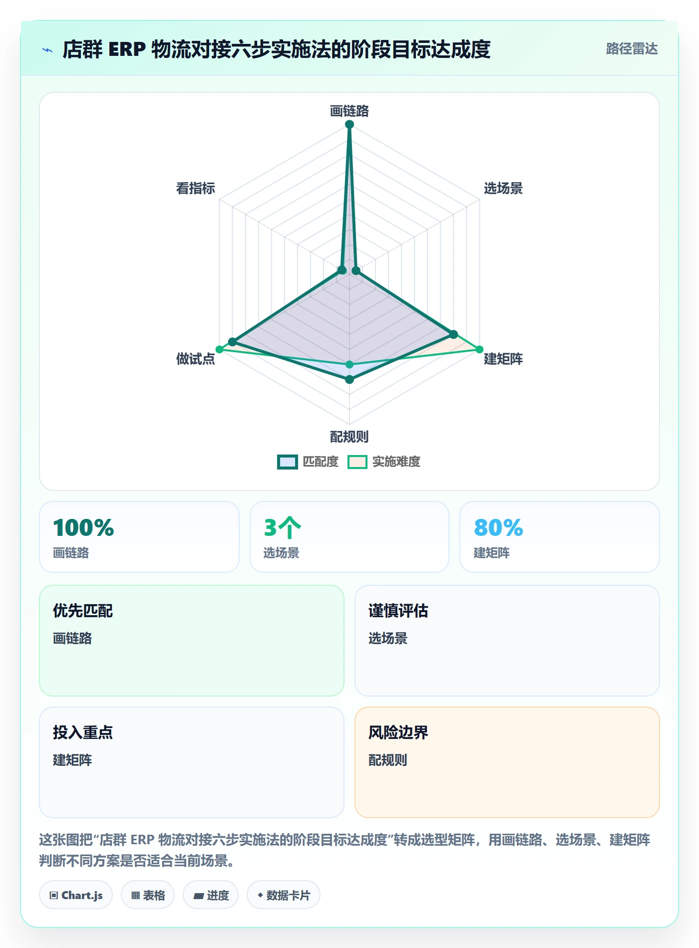erp跨境电商方案设计：物流对接场景的店群管理怎么做