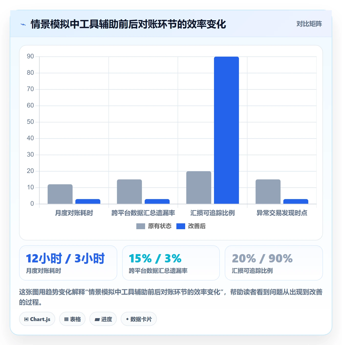 跨境电商一站式服务优化清单：支付收款与中小商家的关键动作