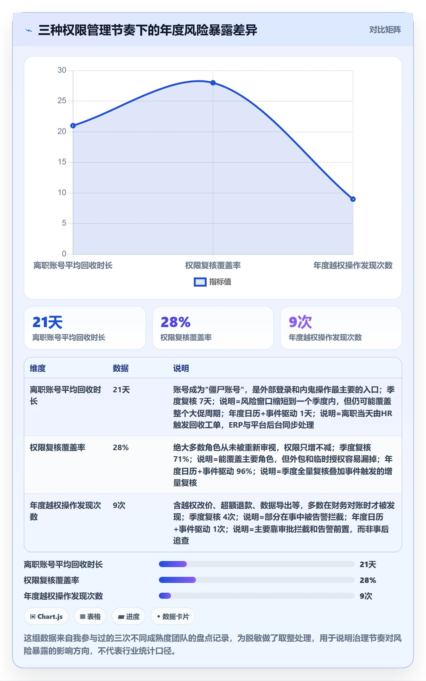 erp跨境电商配置指南：权限管理需要哪些年度规划设置