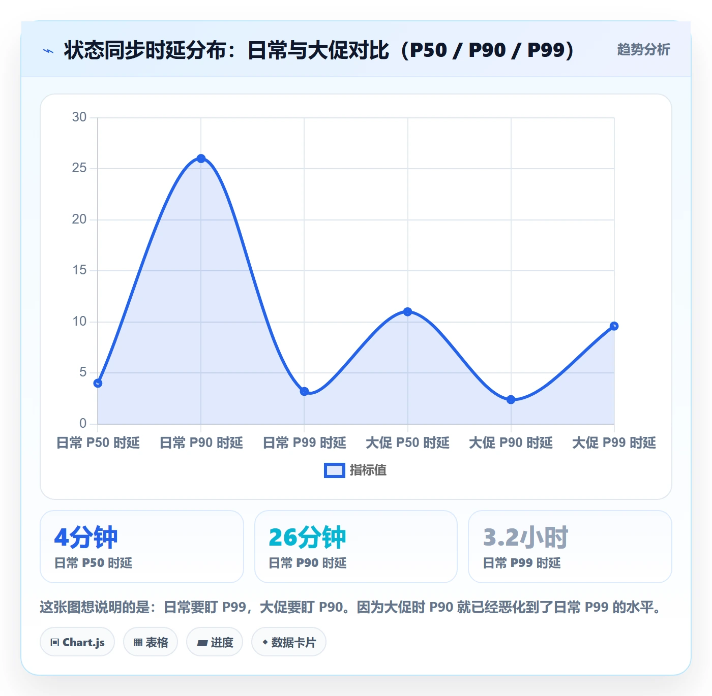 erp跨境电商问题诊断：物流对接如何用落地案例改进