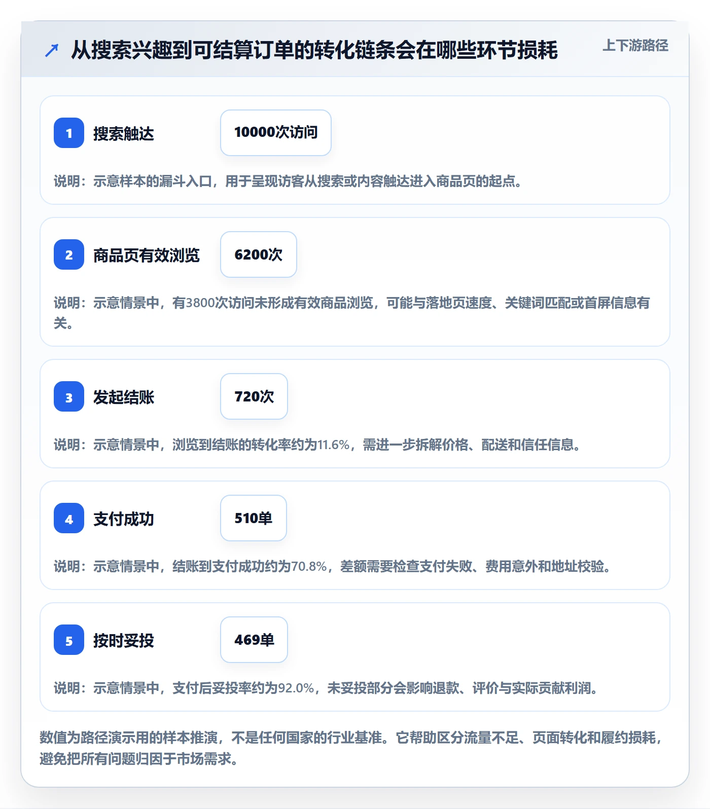 跨境电商进阶玩法：市场选择从哪里开始
