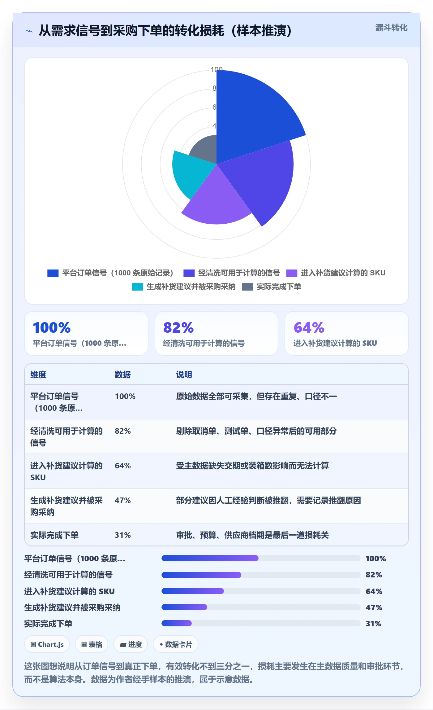 erp跨境电商实践指南：采购补货的常见误区怎样更有效