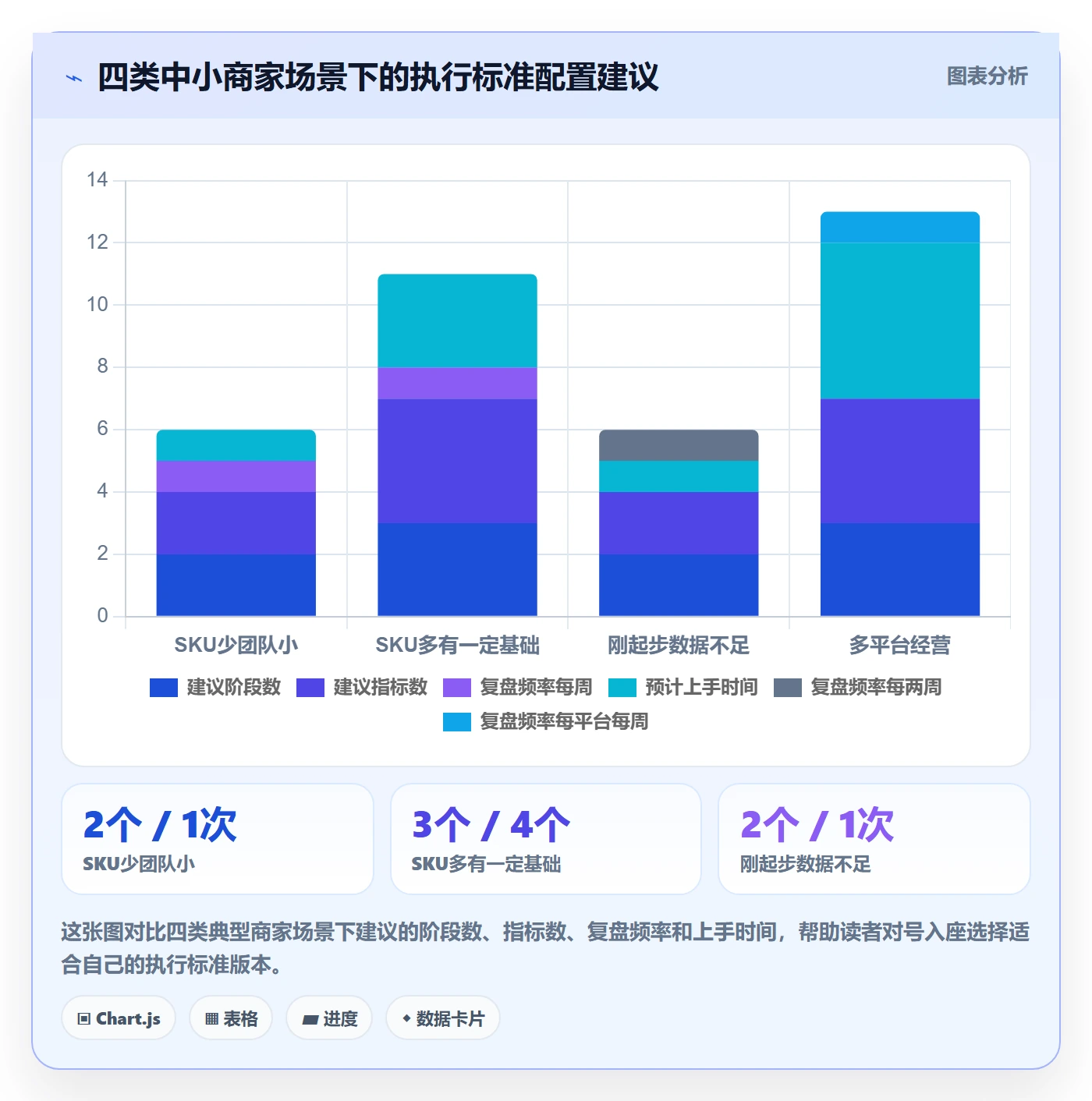 商品分析执行标准：生命周期环节如何体现中小商家