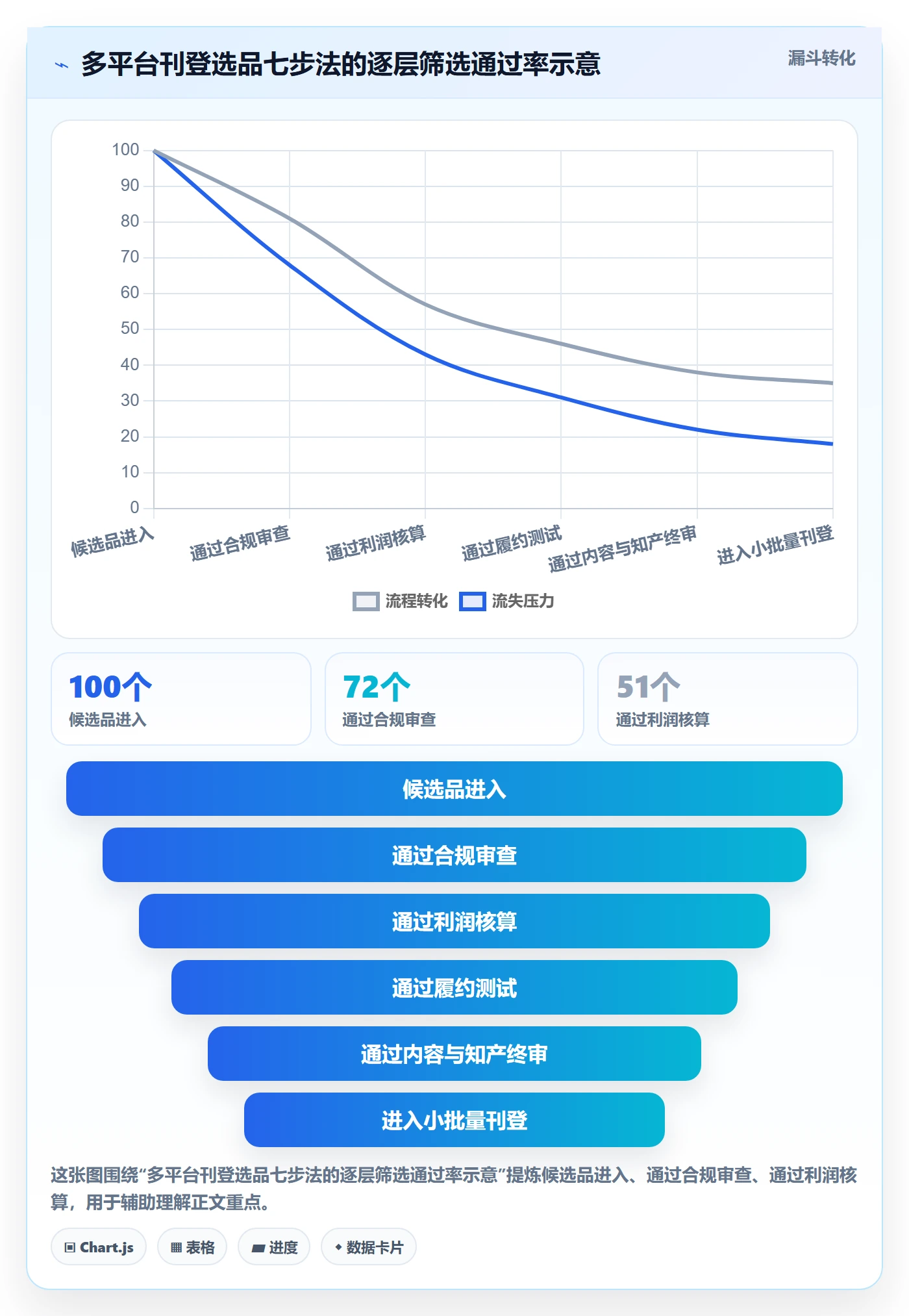 erp跨境电商避坑指南：多平台刊登环节的选品策略要注意什么