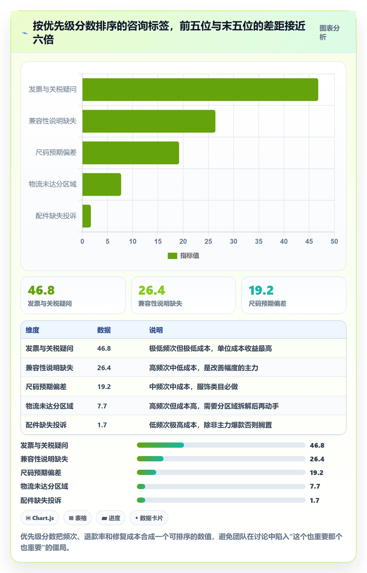 跨境电商运营怎么优化？先从客户服务的案例拆解入手