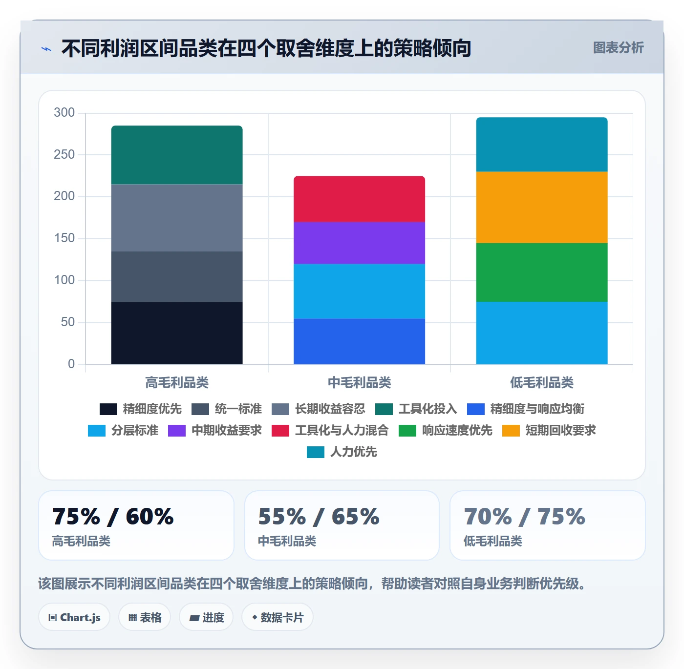 商品分析业务拆解：利润空间为什么影响标准化管理