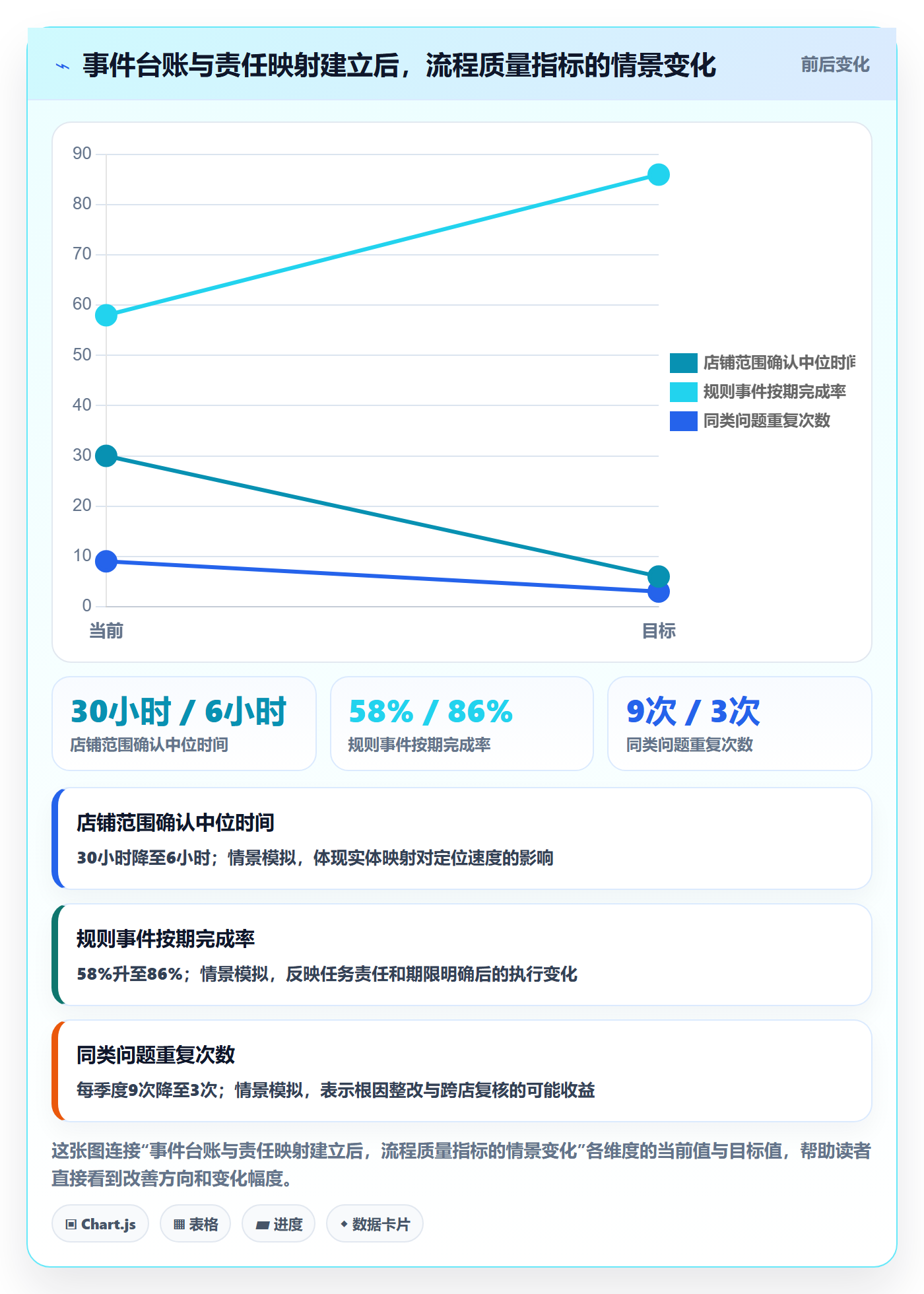 跨境电商工作指南：用店群管理解决平台规则问题