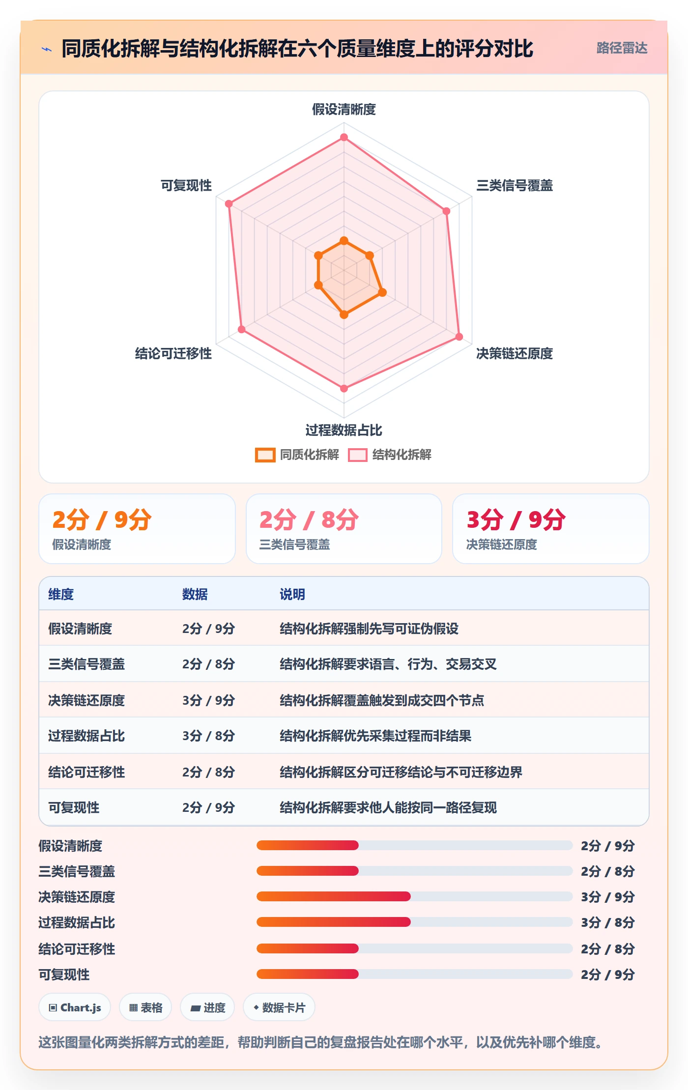 商品分析管理要点：市场需求的案例拆解如何设计