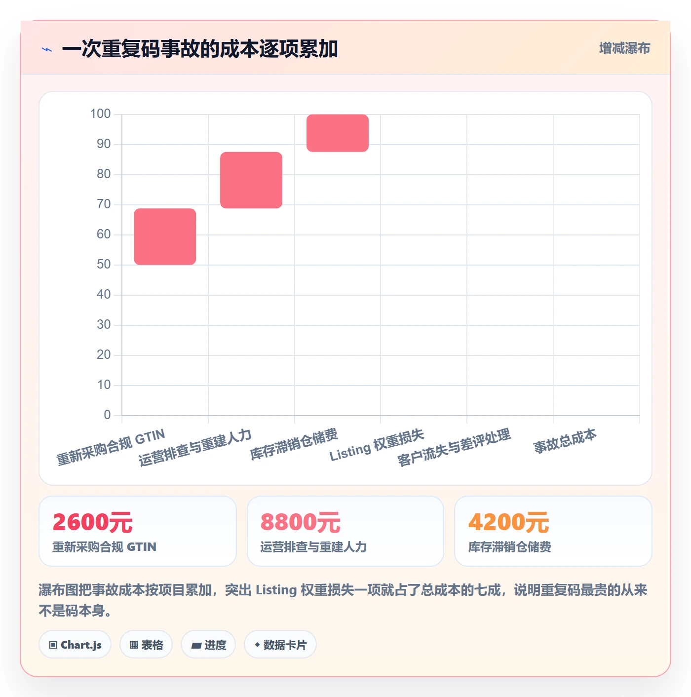 UPC码应用思路：围绕重复码排查拆解合规管理
