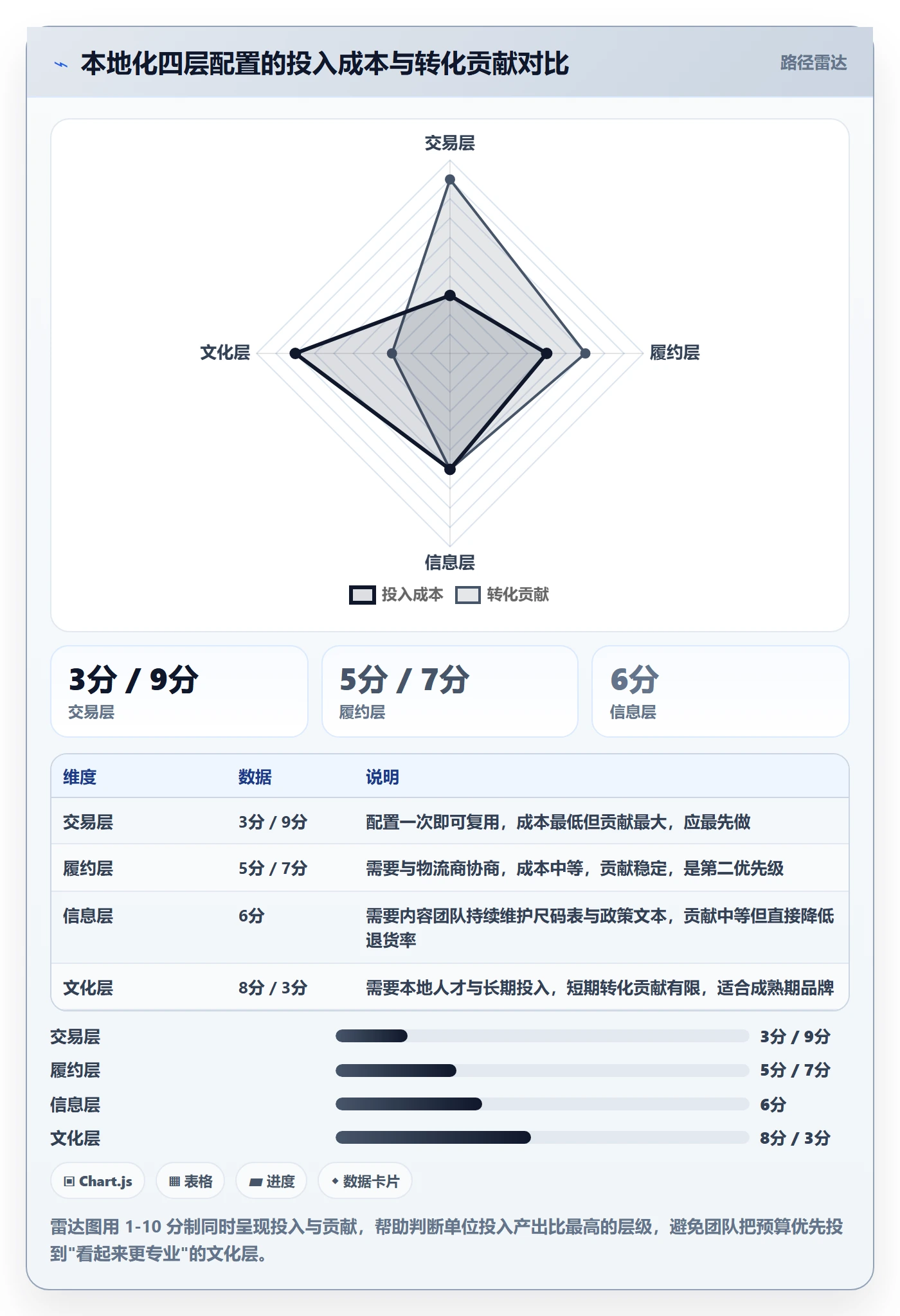 跨境电商运营配置指南：转化优化需要哪些本地化运营设置