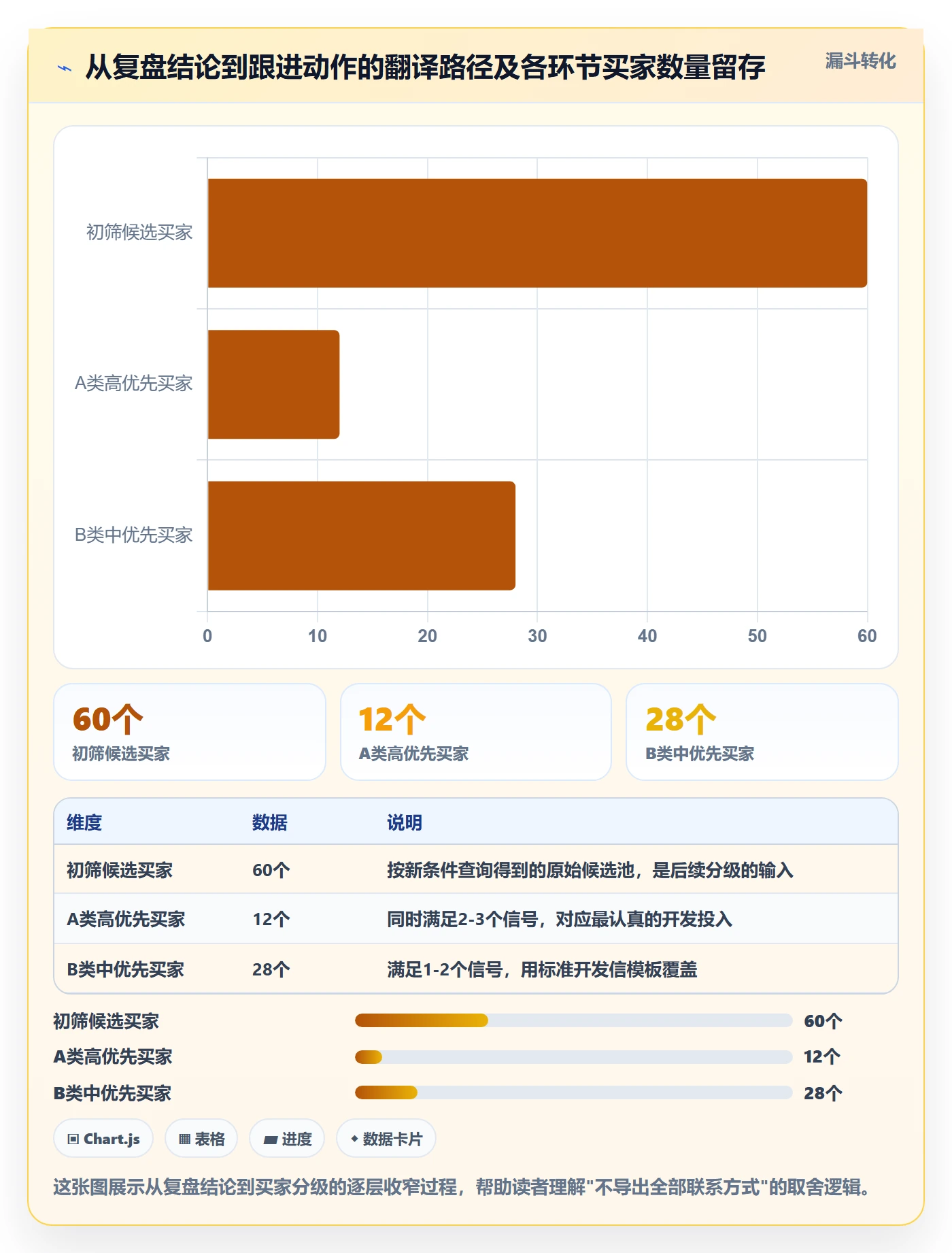 外贸数据分析平台问题诊断：买家查询如何用数据复盘改进
