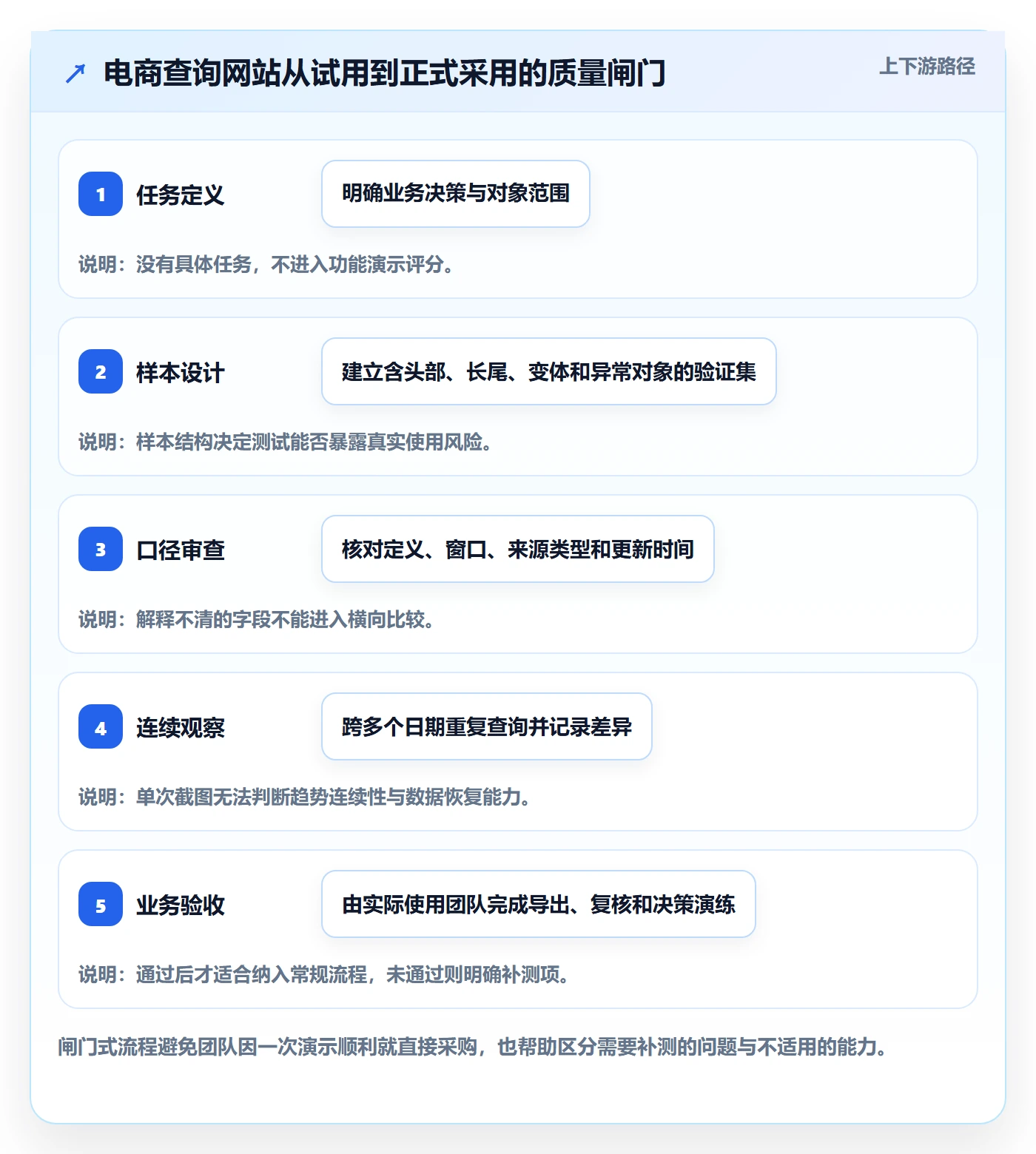 电商数据查询网站选择标准：平台榜单维度如何评估标准化管理