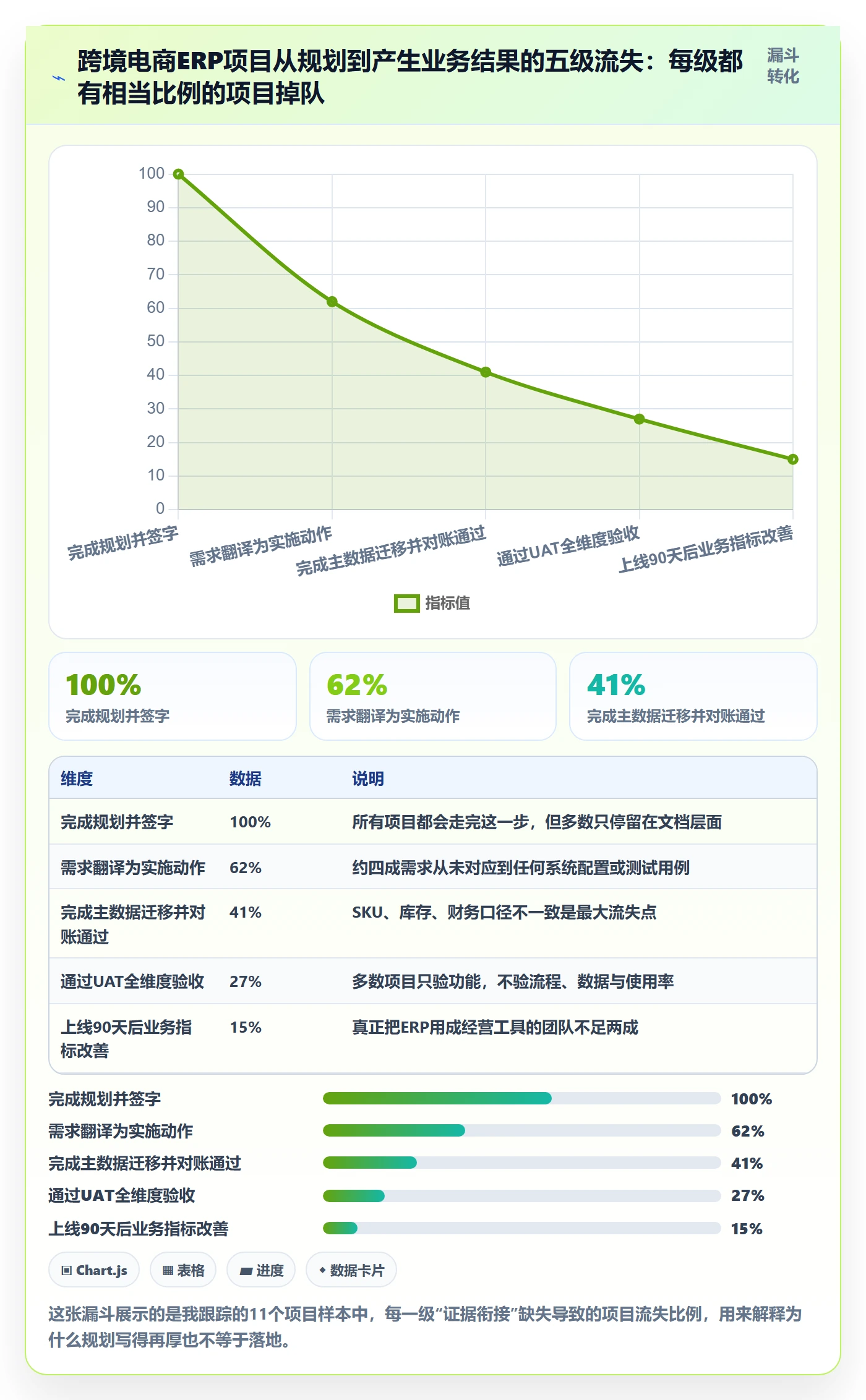 erp跨境电商规划方法:系统实施与案例拆解如何衔接