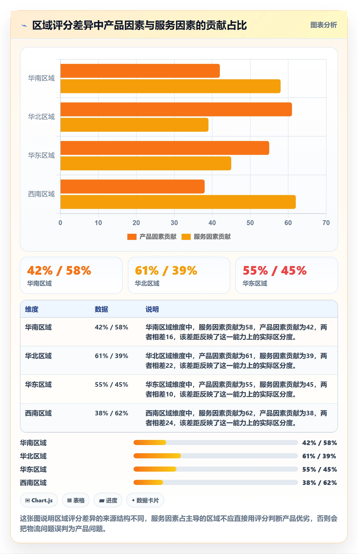 商品分析选择标准：用户评价维度如何评估本地化运营