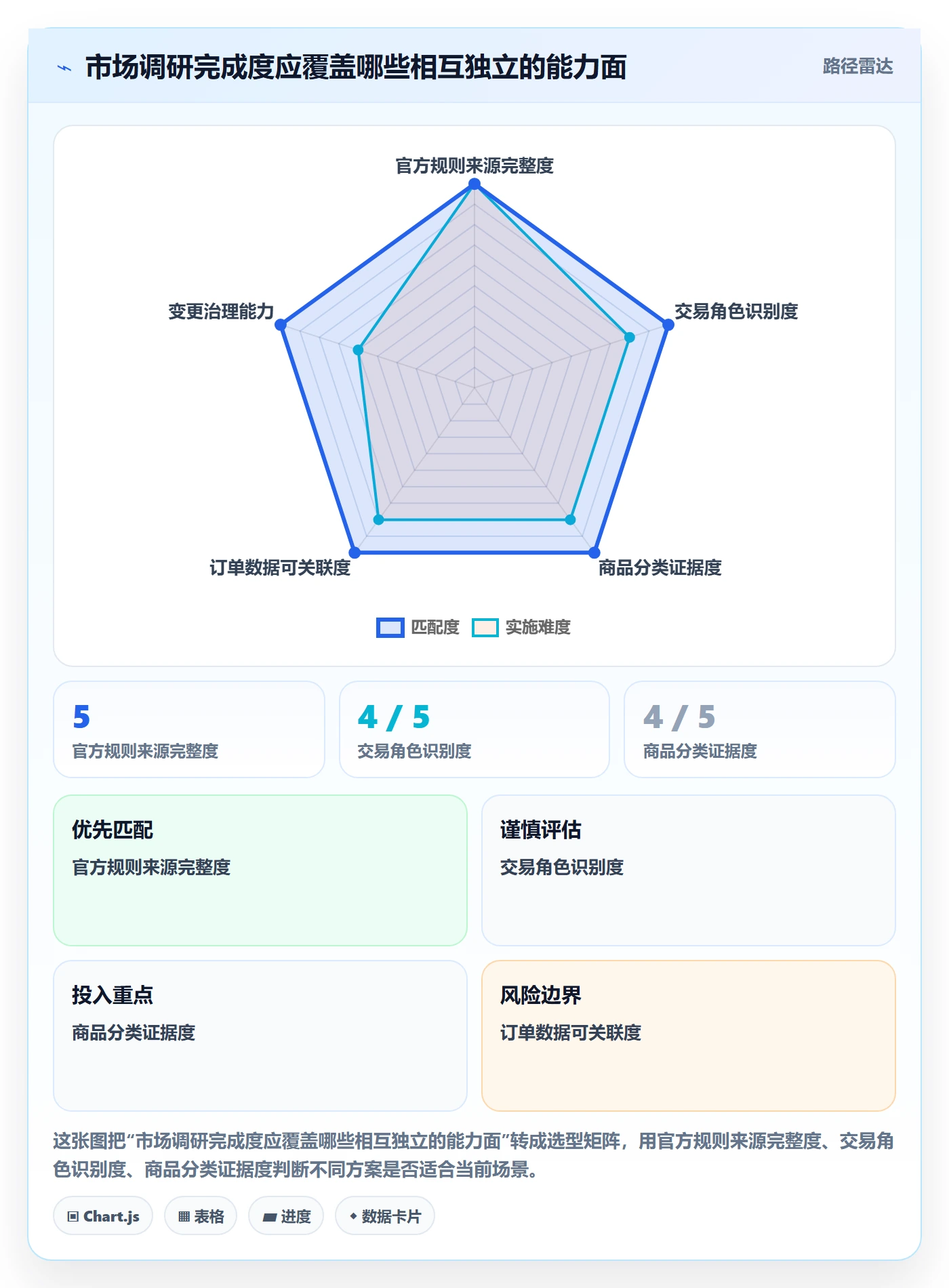 跨境电商配置指南：税务合规需要哪些市场调研设置