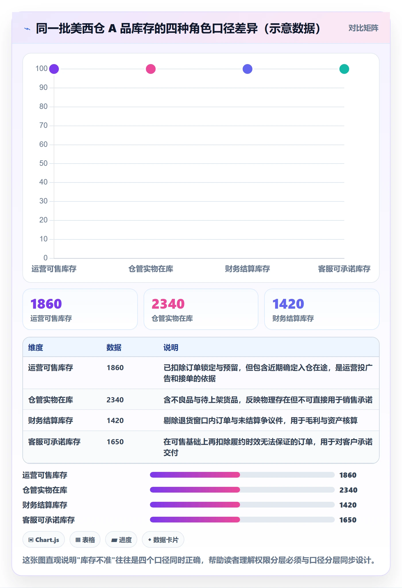 erp跨境电商数据方法：用权限管理支撑海外仓管理判断