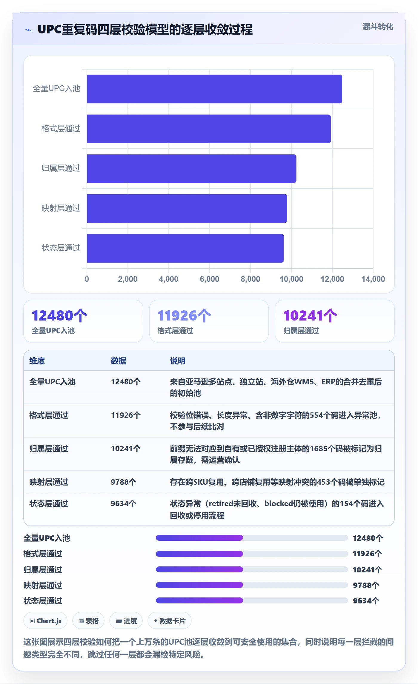 UPC码方案设计：重复码排查场景的跨境物流怎么做