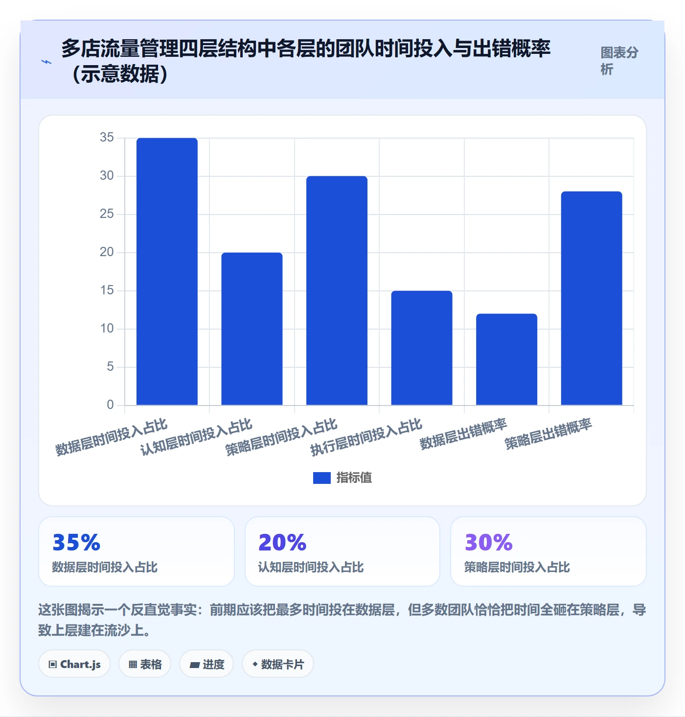 跨境电商运营怎么管？以流量获取为核心的多店经营方案