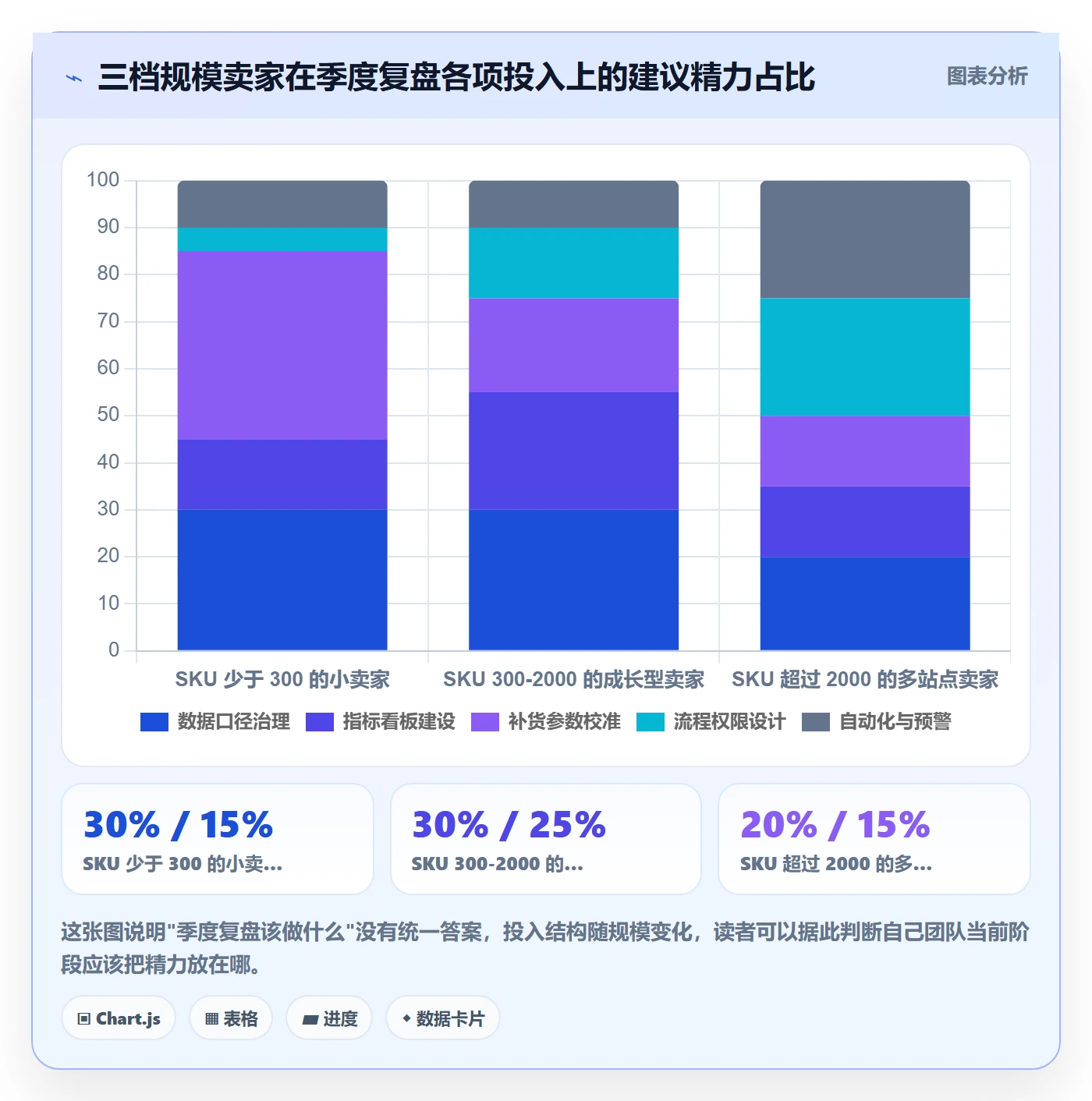 erp跨境电商配置指南：采购补货需要哪些季度复盘设置