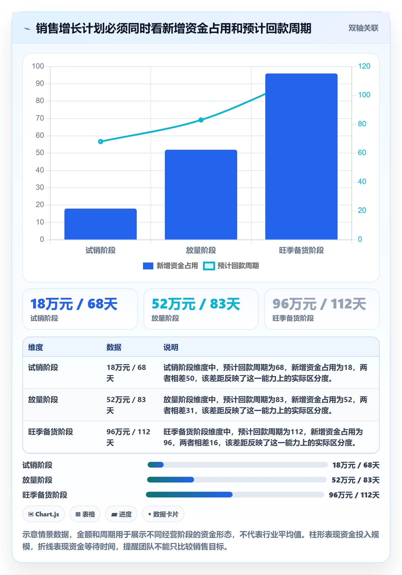 跨境电商改造重点：从选品策略推进回款管理
