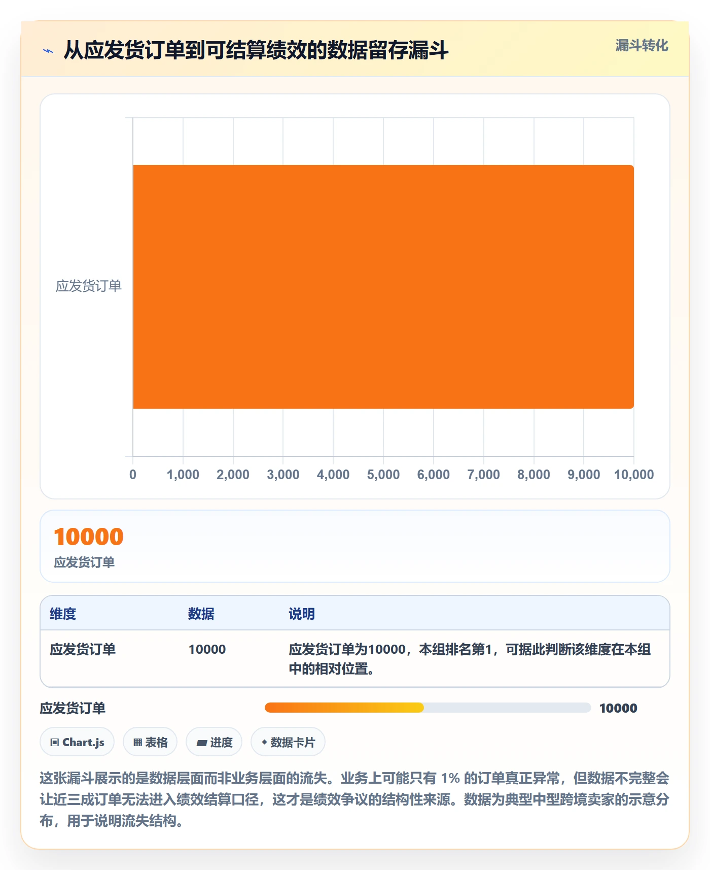 erp跨境电商业务拆解：物流对接为什么影响绩效考核
