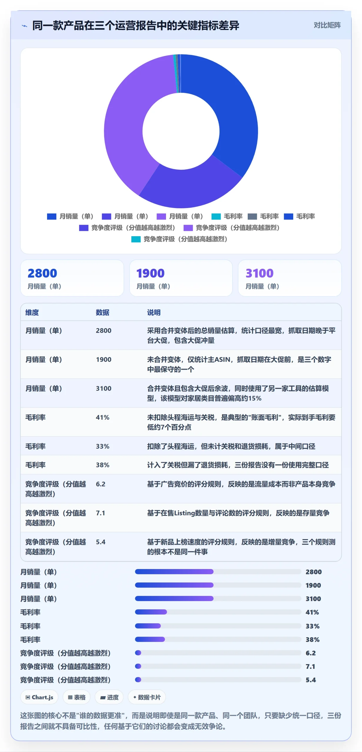 亚马逊软件基础课：选品工具相关的标准化管理一次讲透