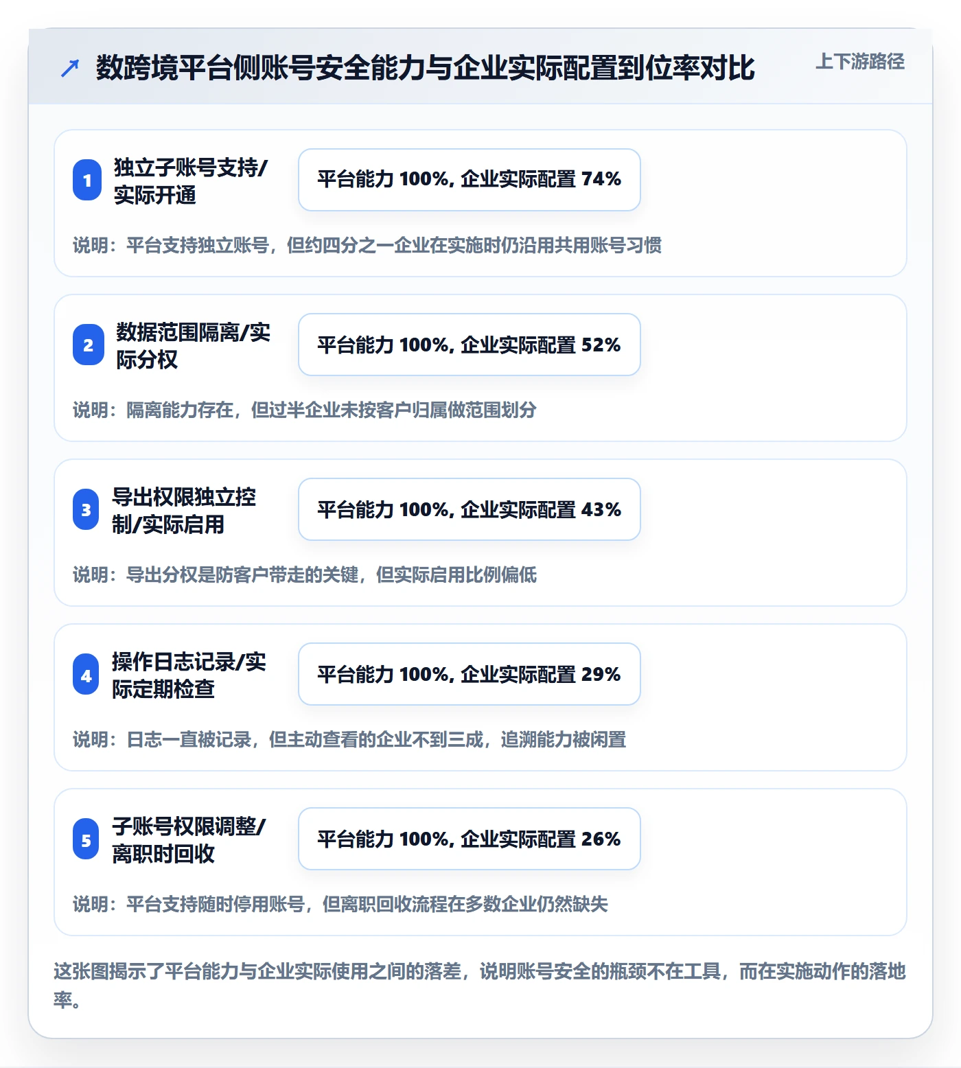 外贸数据分析平台实施路径：海关数据如何完成账号安全