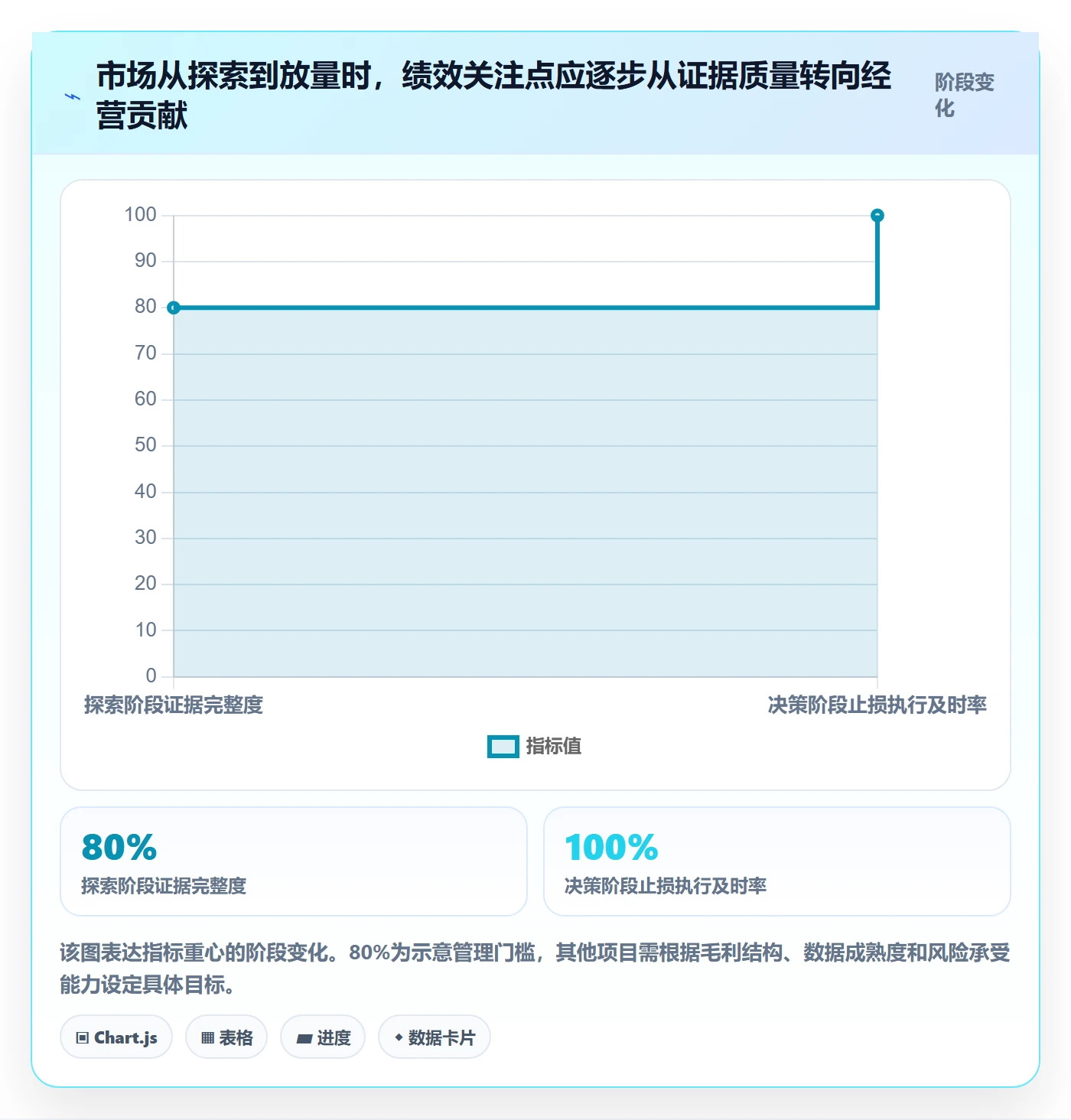 跨境电商工作指南：用绩效考核解决市场选择问题