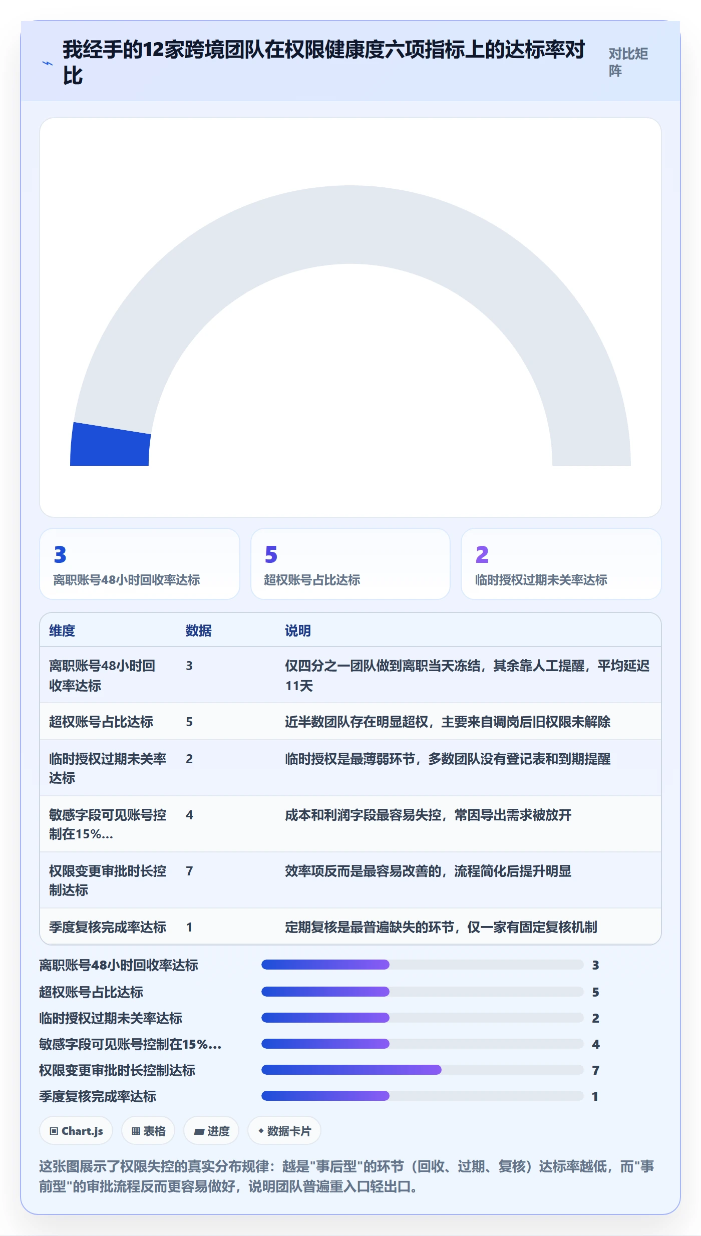 erp跨境电商实践指南：权限管理的流程设计怎样更有效