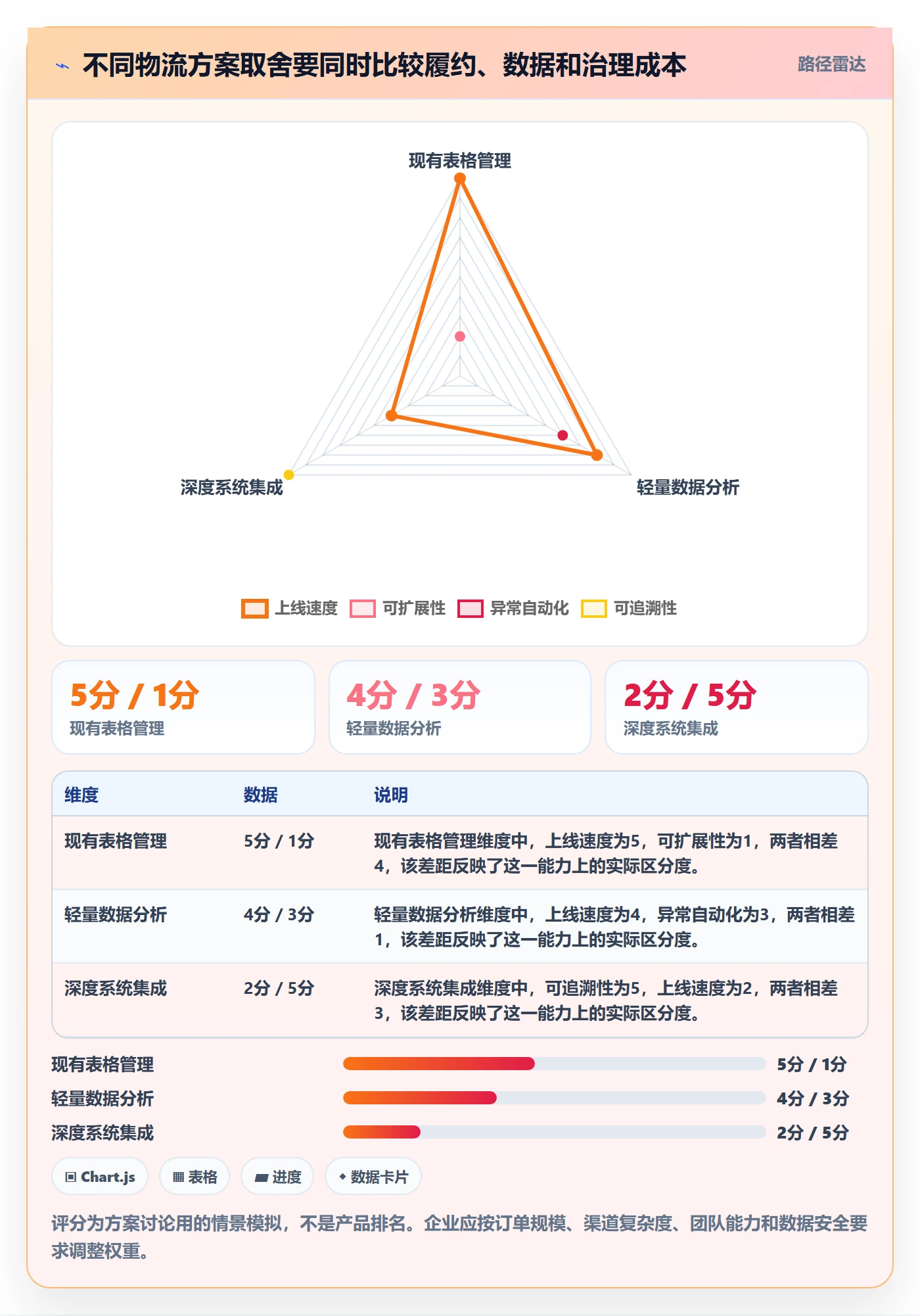 跨境电商方案设计：跨境物流场景的标准化管理怎么做