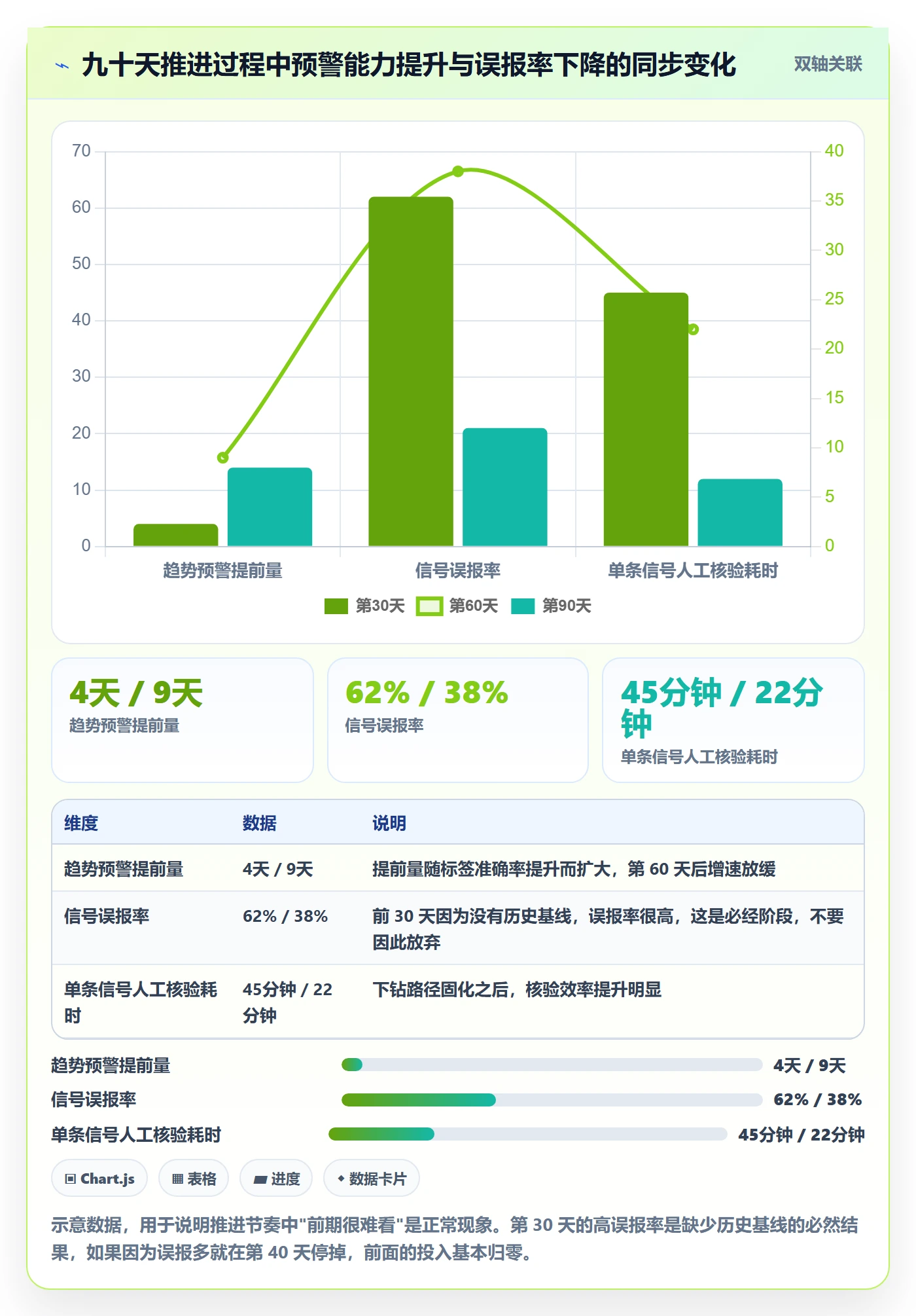 跨境电商运营运营框架：把客户服务纳入趋势观察