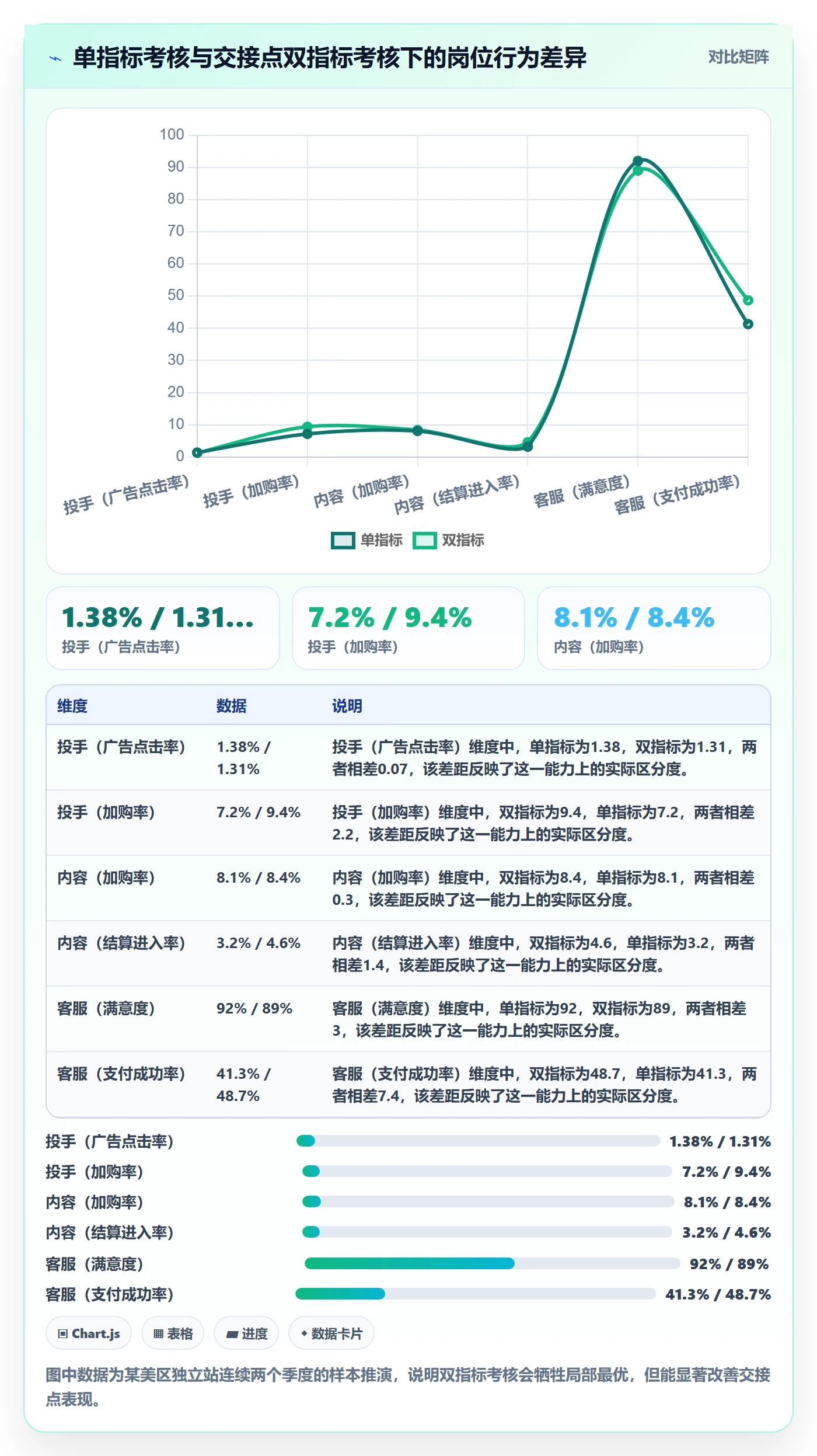 跨境电商运营管理要点：转化优化的团队协同如何设计