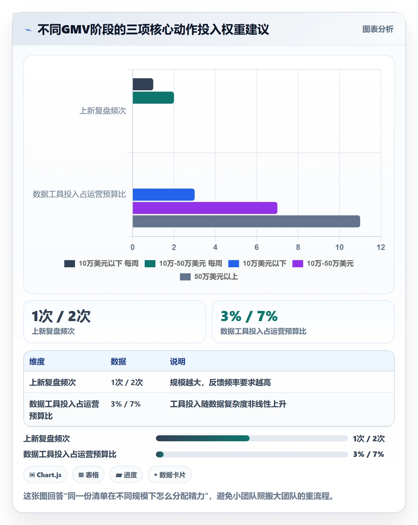 跨境电商运营优化清单：选品上新与增长策略的关键动作