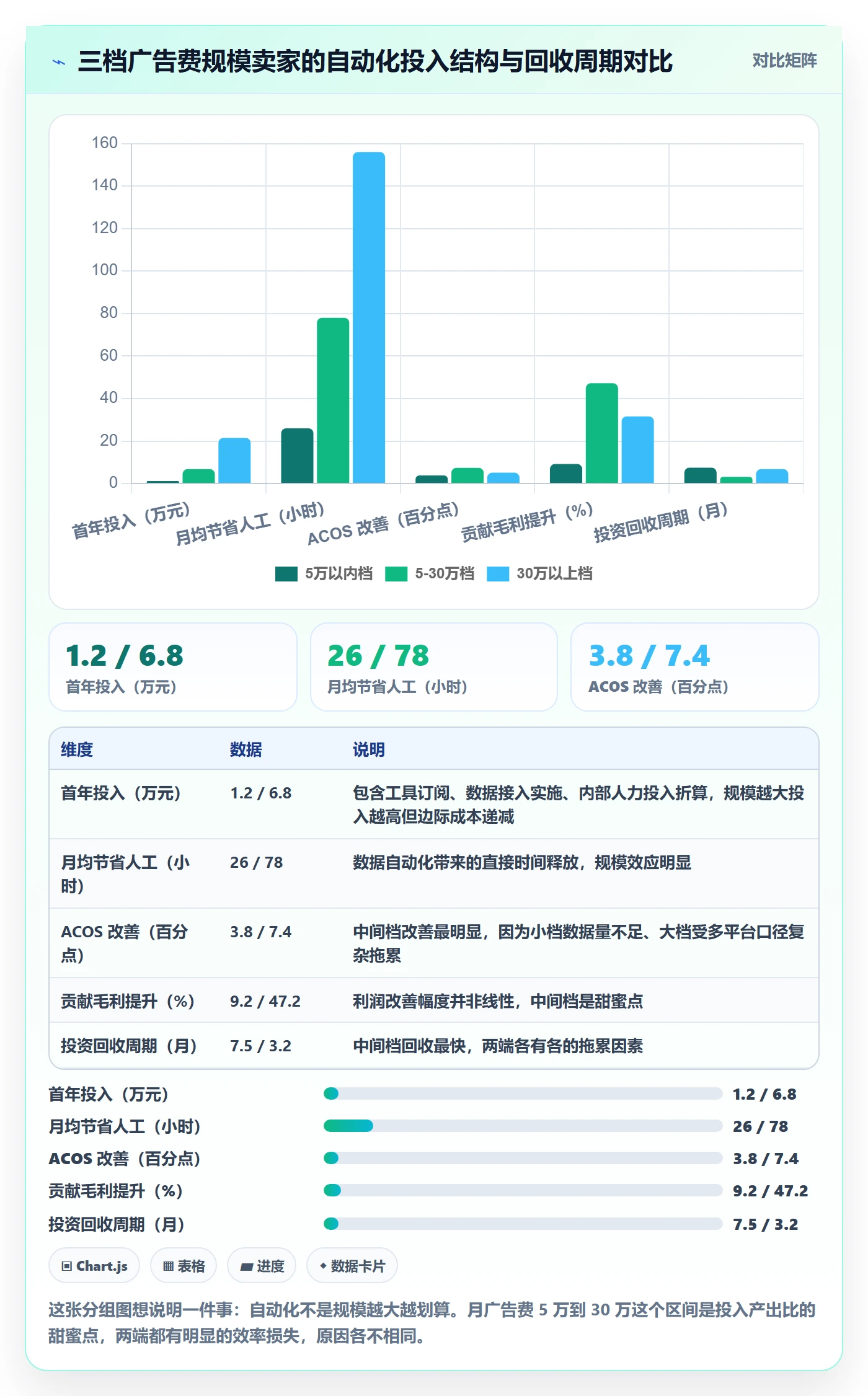 跨境电商运营使用技巧：流量获取对应的自动化方案方法