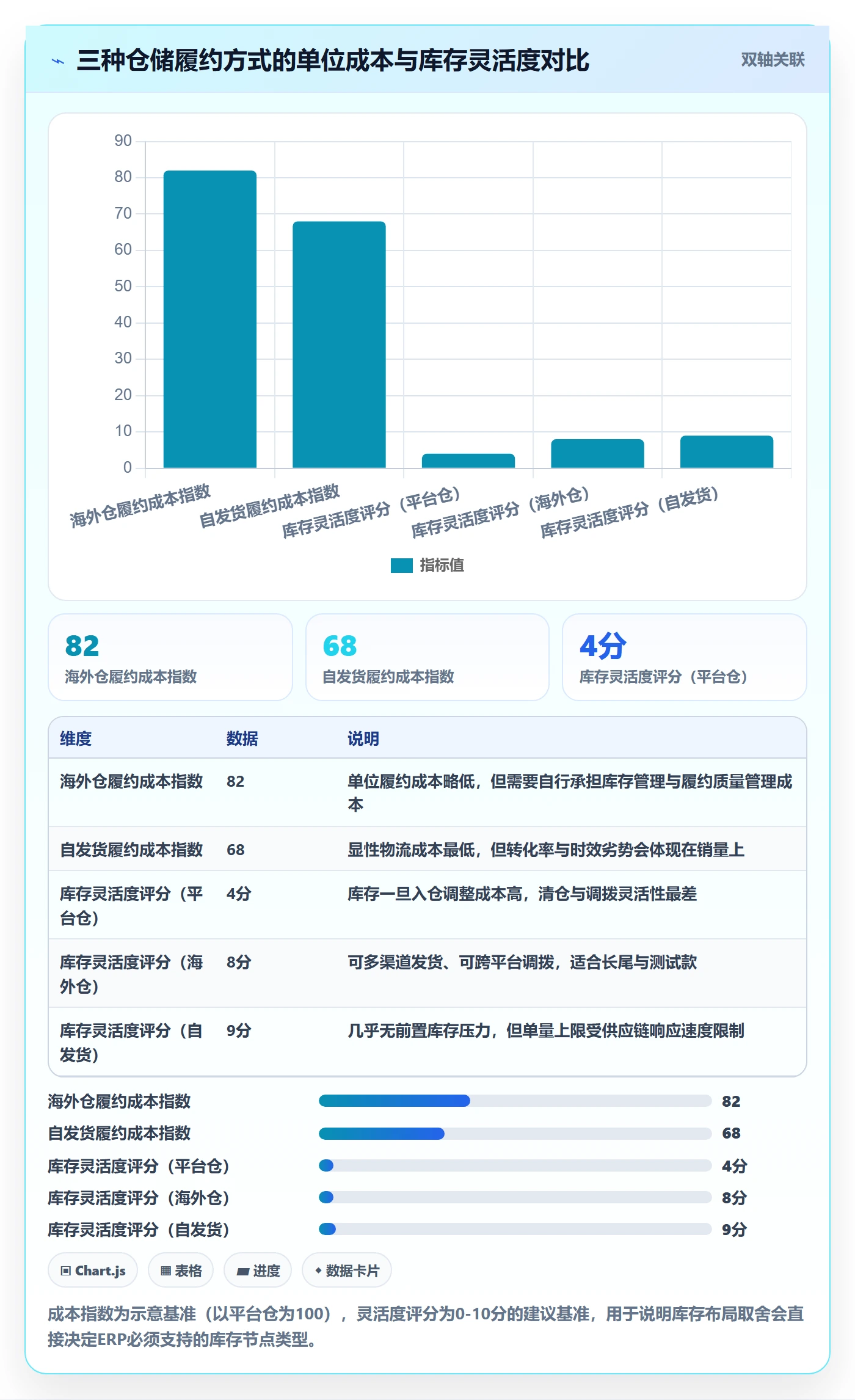 erp跨境电商怎么选？库存管理相关的选品策略判断标准