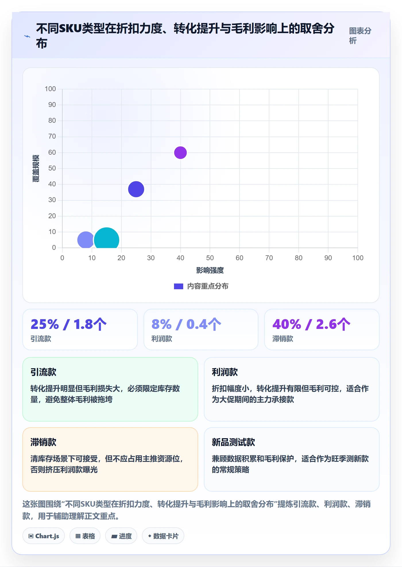 跨境电商运营执行标准:转化优化环节如何体现旺季准备