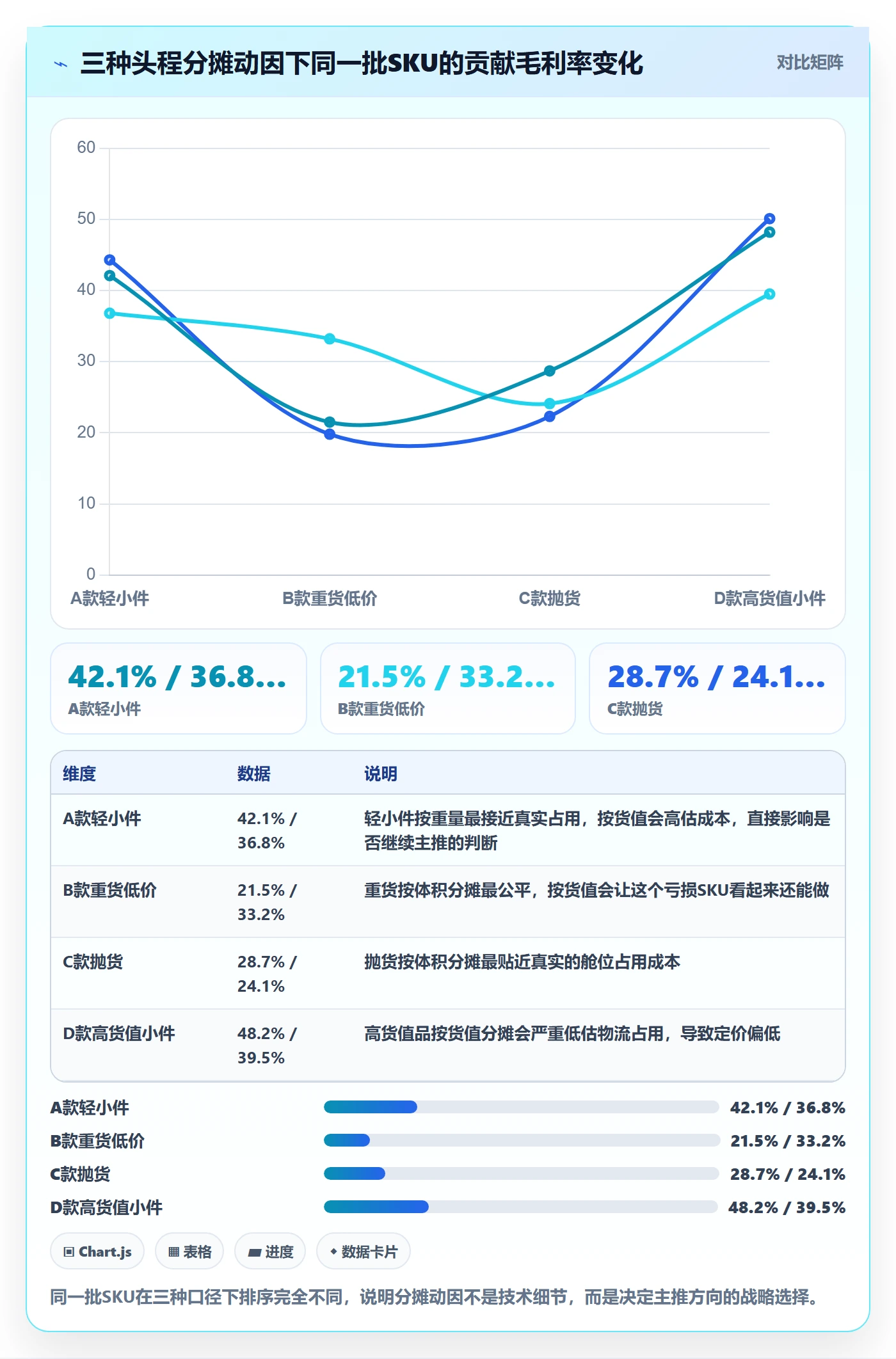 亚马逊软件规划方法：利润核算与日常管理如何衔接