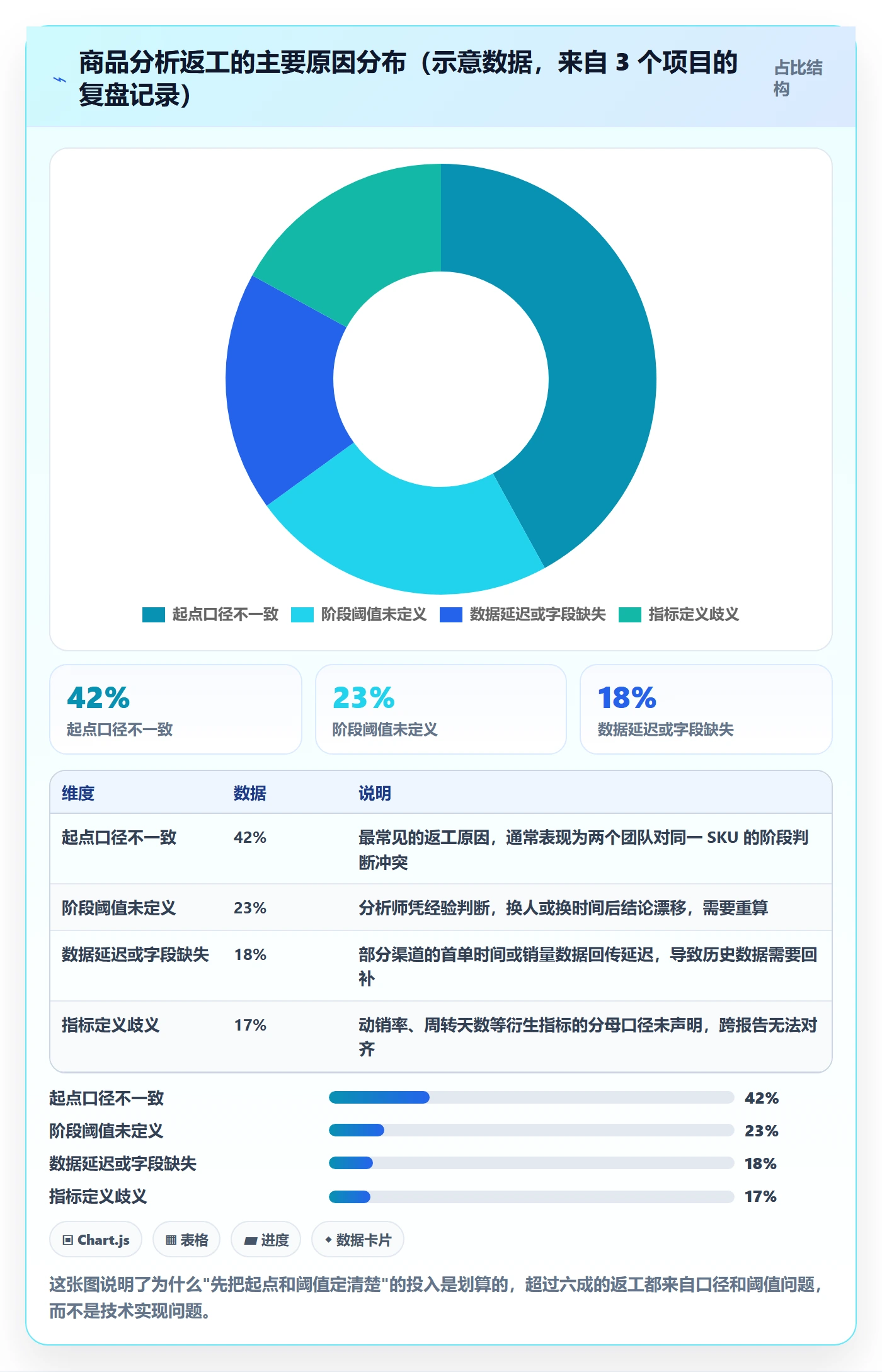 商品分析落地案例：生命周期从哪里开始