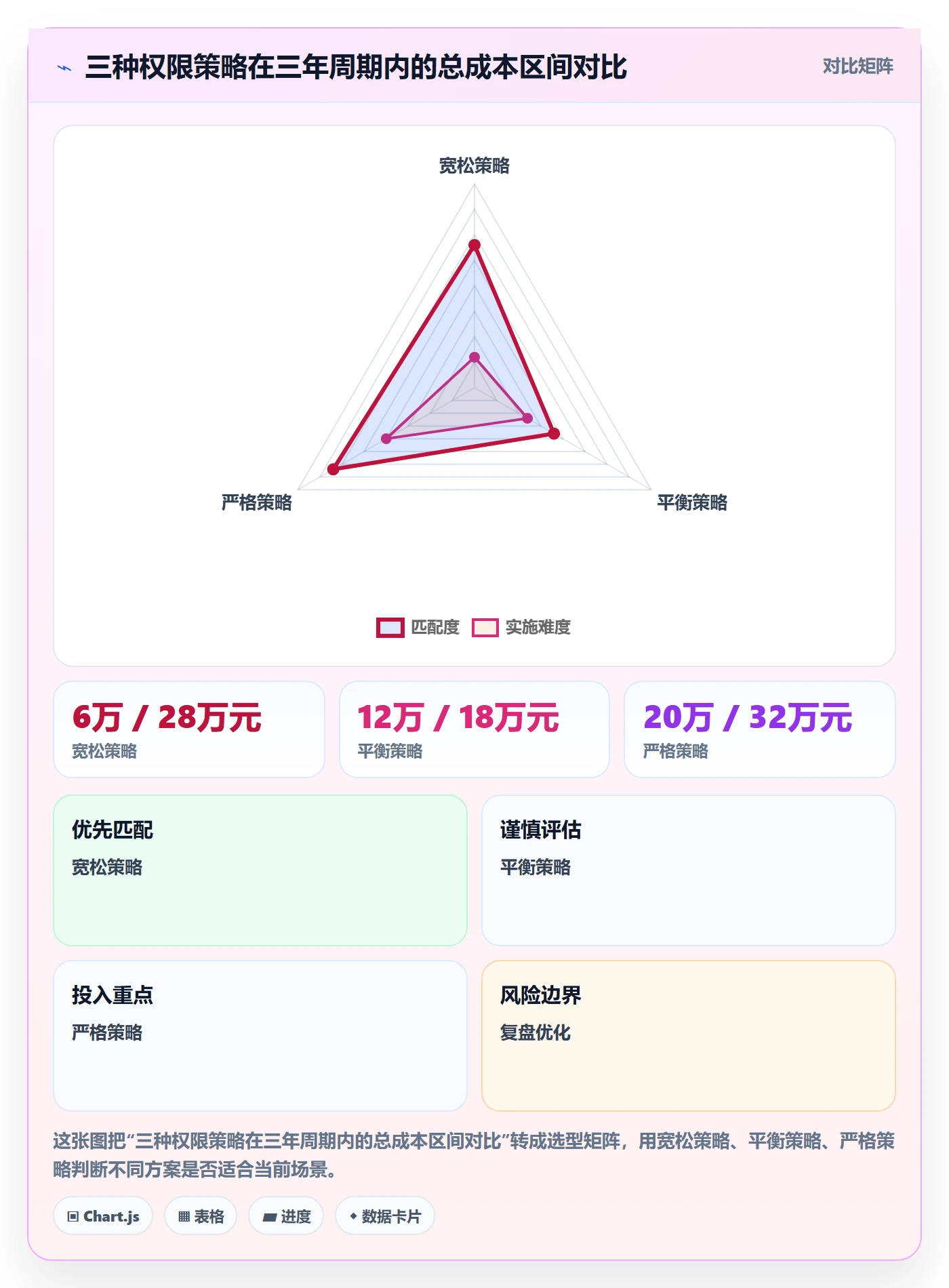 erp跨境电商选择标准：权限管理维度如何评估市场调研