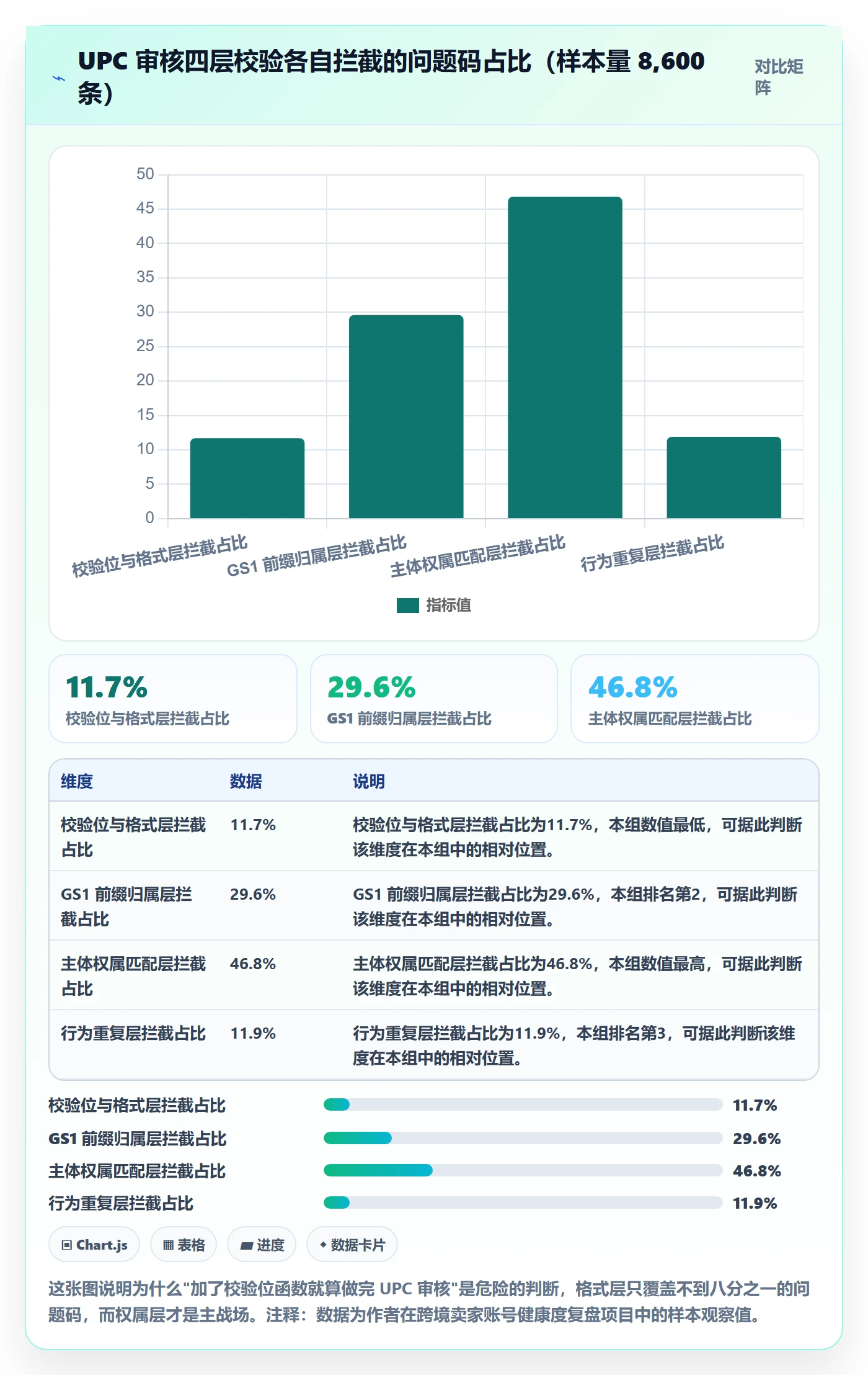 UPC码管理要点:平台审核的平台规则如何设计
