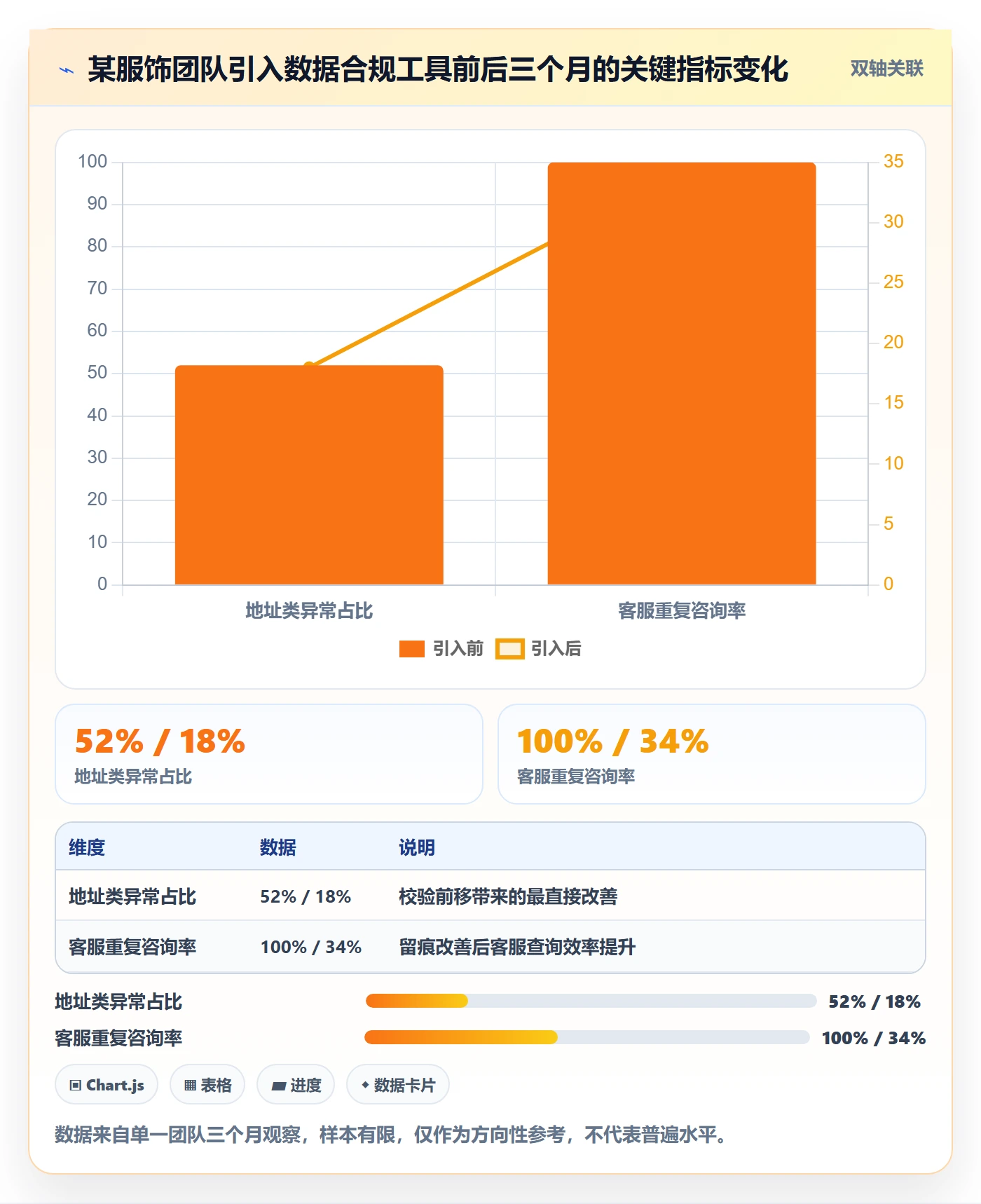 erp跨境电商问题诊断：物流对接如何用合规管理改进
