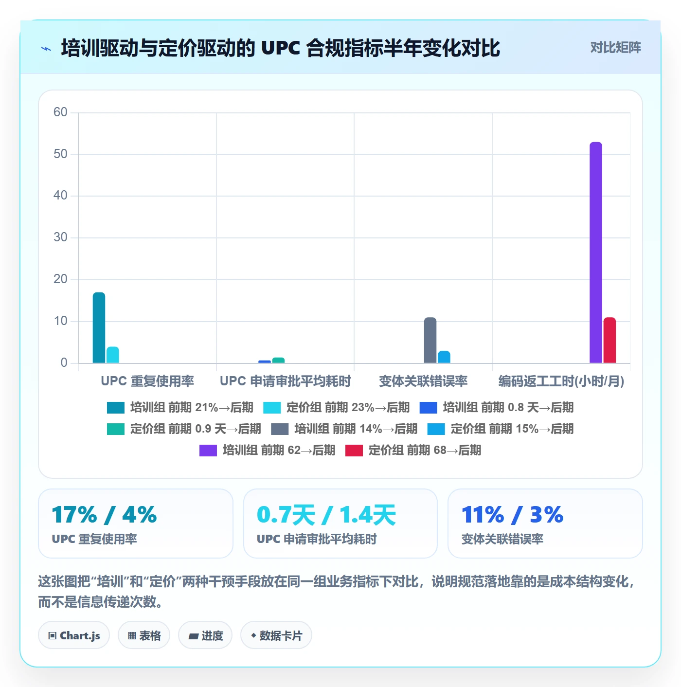 UPC码工作指南：用定价策略解决编码规范问题