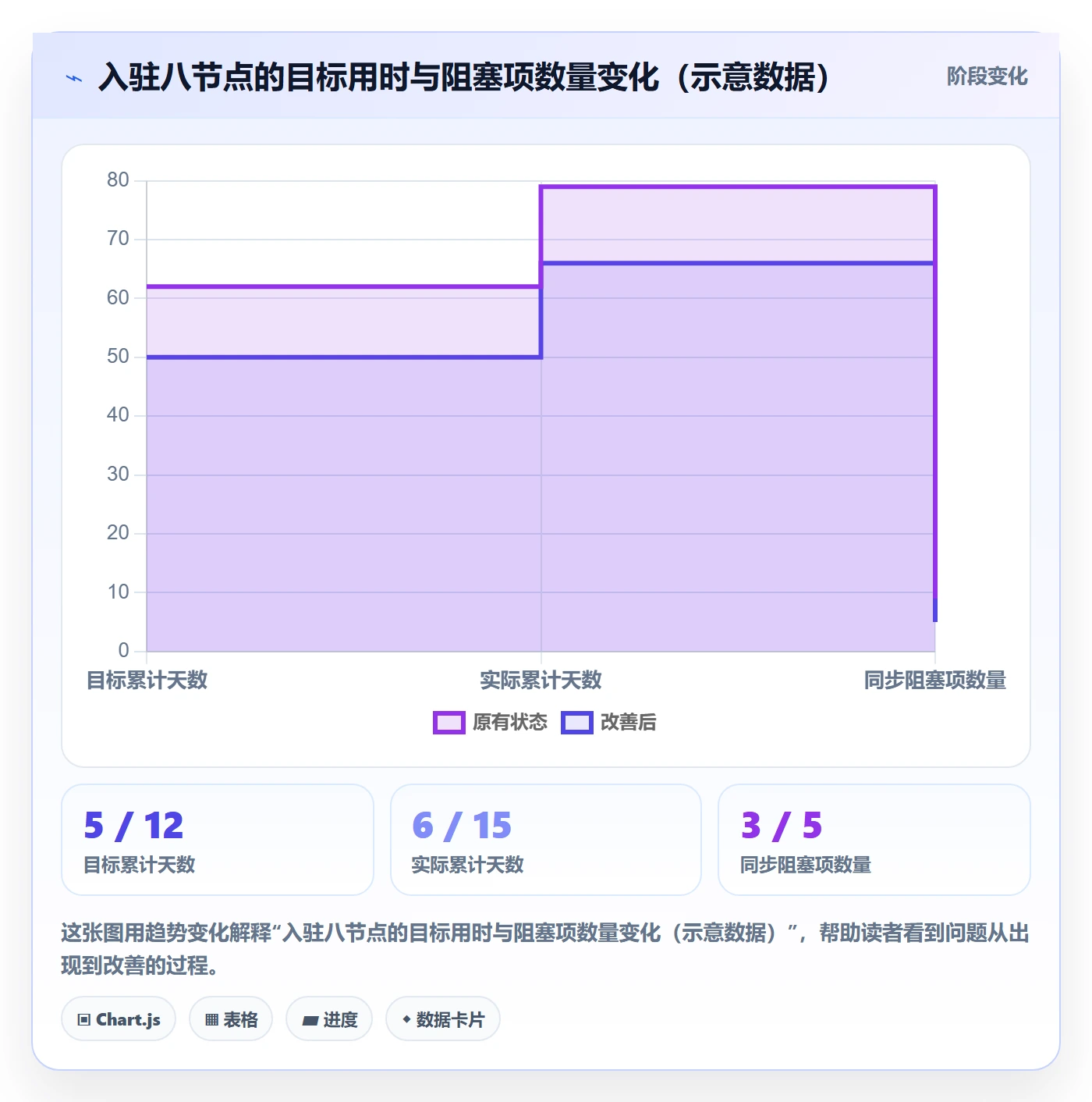 跨境电商一站式服务使用技巧：平台入驻对应的团队协同方法